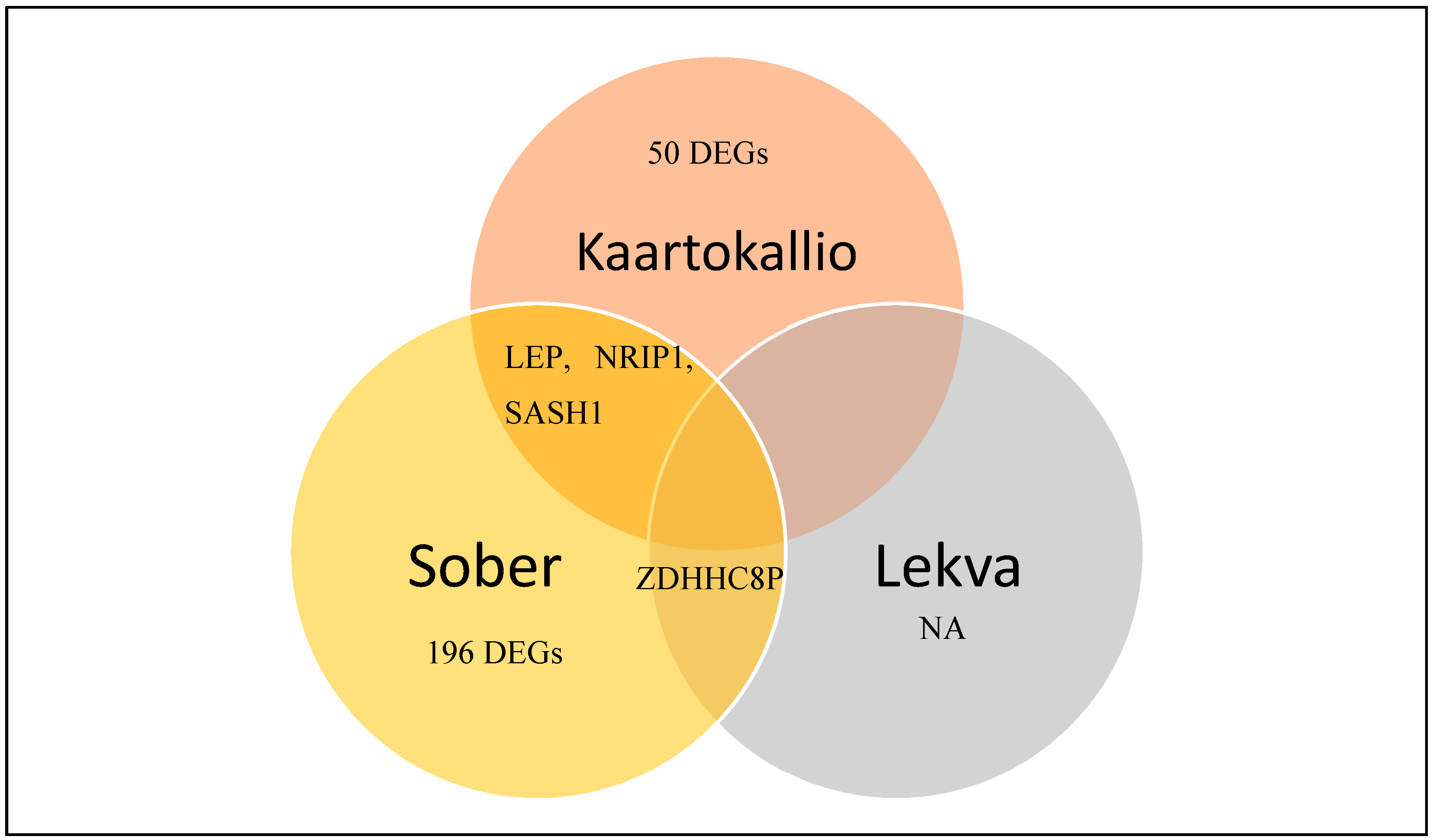 Biology 09 00062 g002