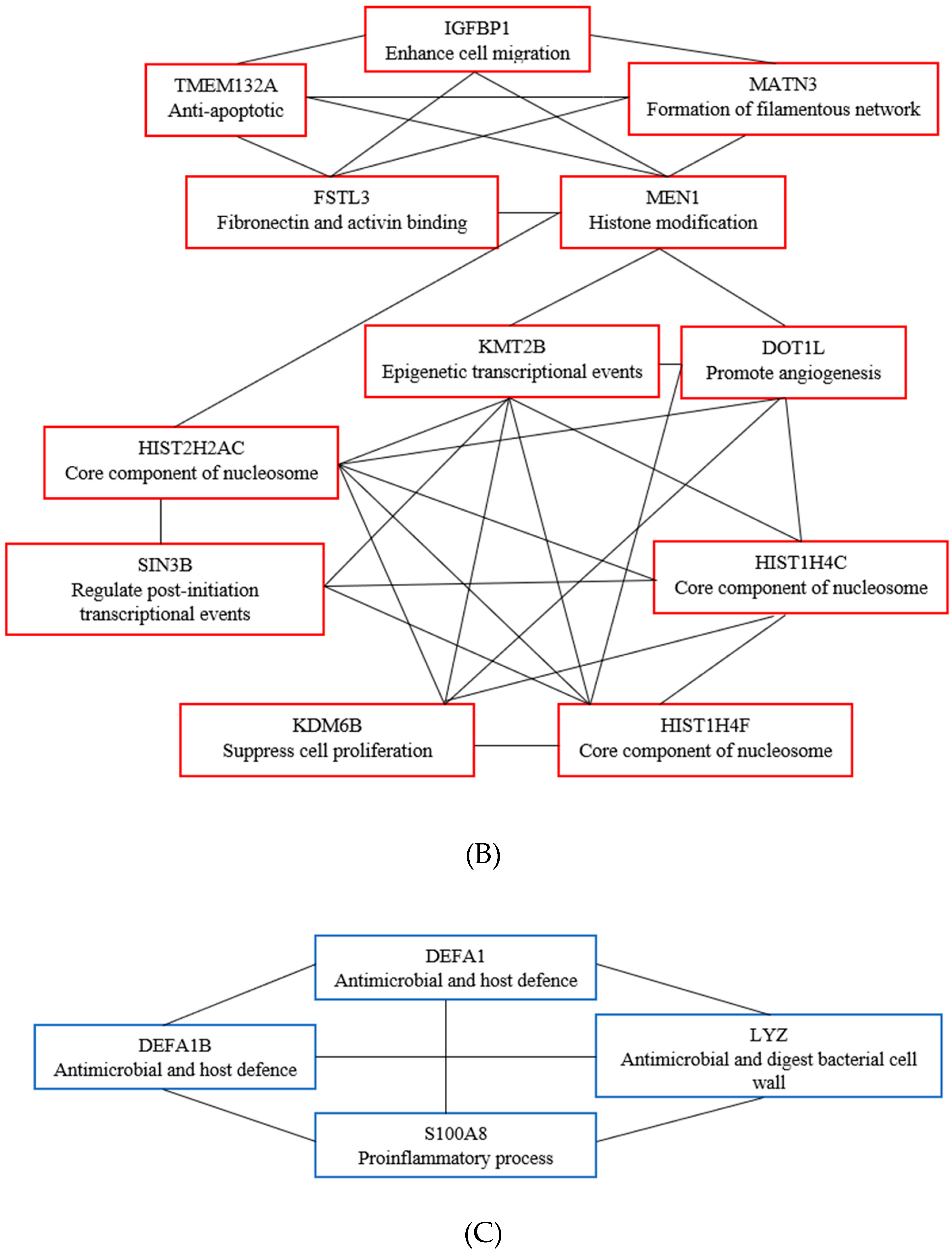 Biology 09 00062 g005b