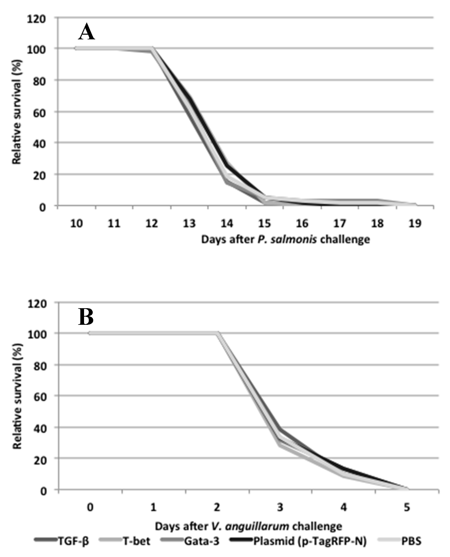 Biology 09 00082 g006