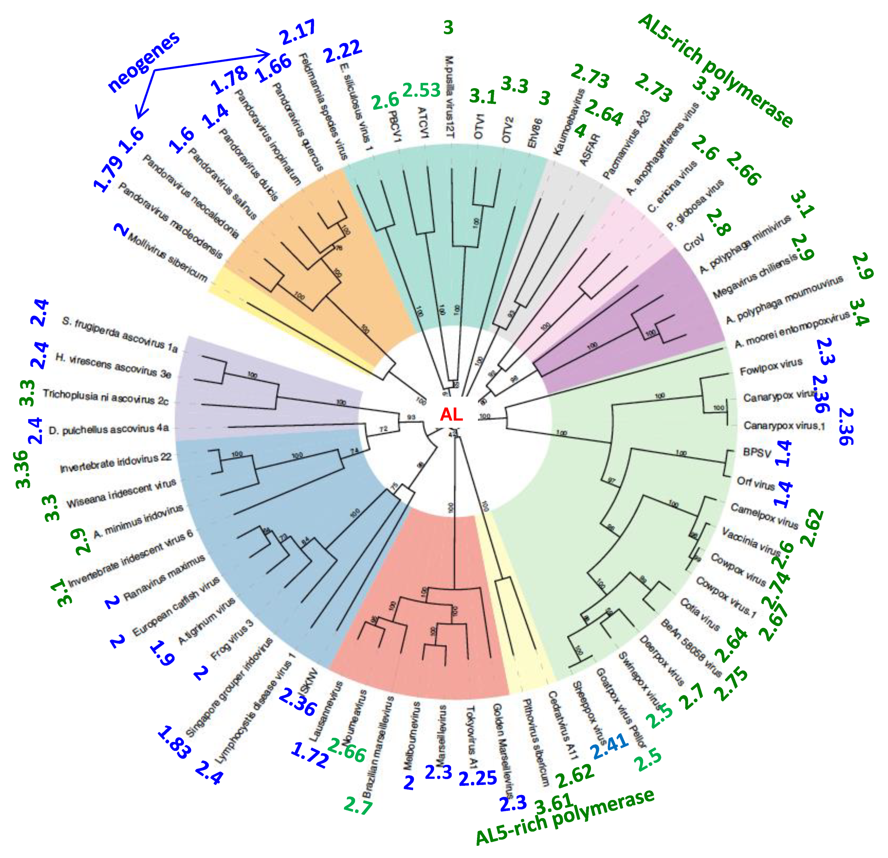 Biology 09 00088 g002 Biology 09 00088 g002