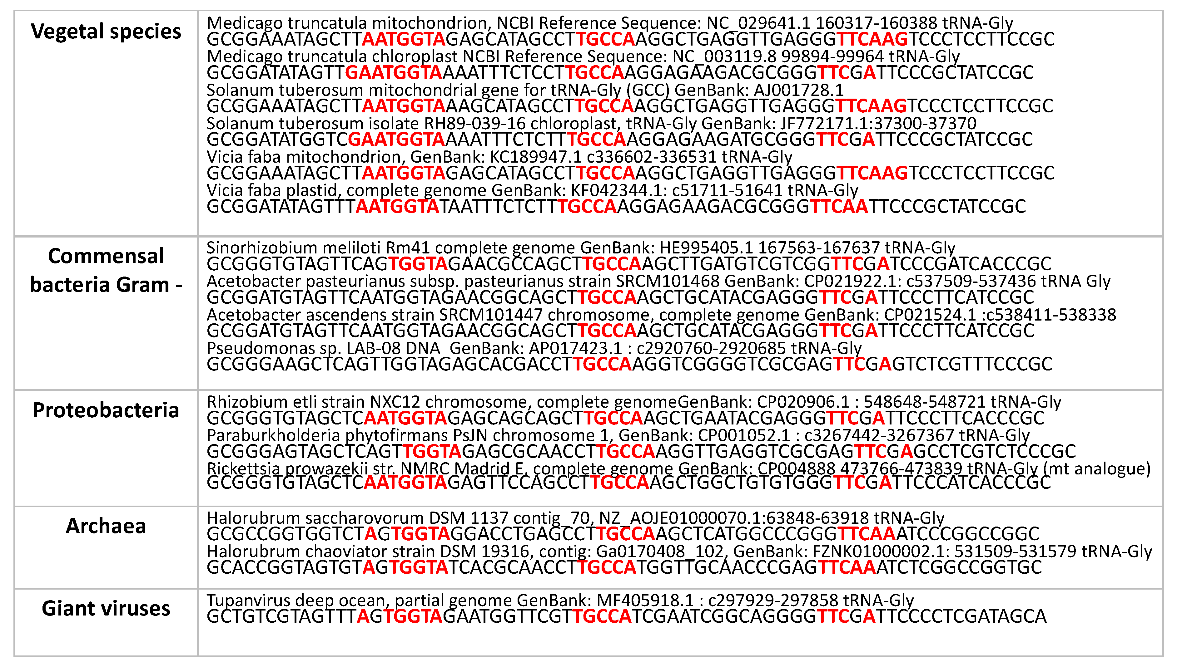 Biology 09 00088 g006 Biology 09 00088 g006