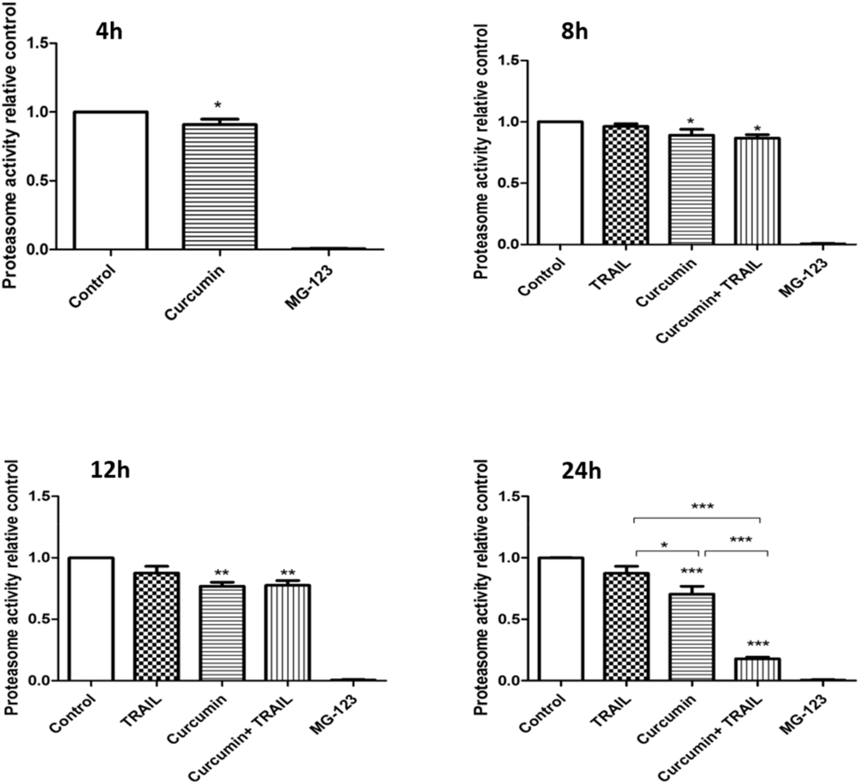 Biology 09 00092 g007 Biology 09 00092 g007