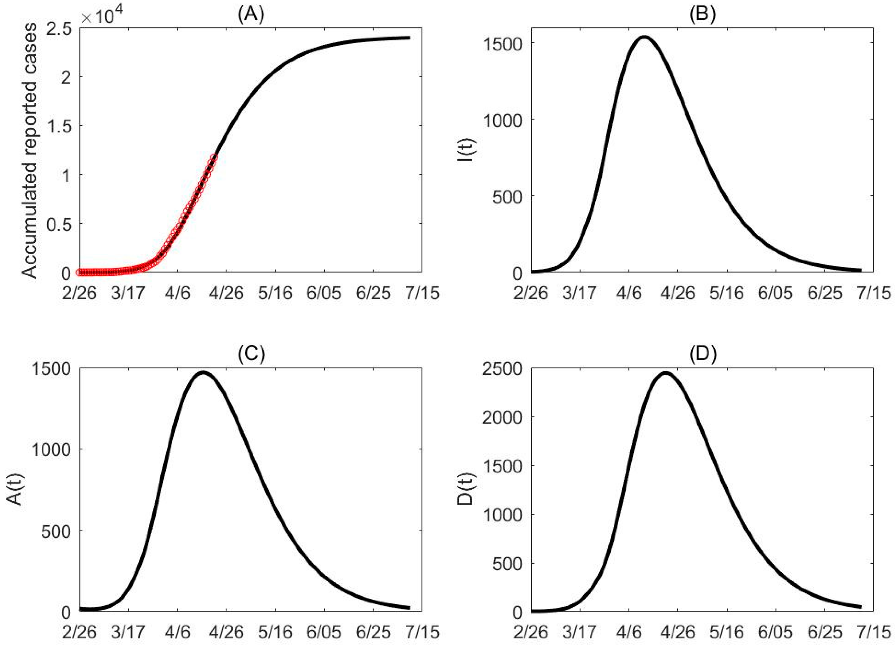 Biology 09 00100 g002