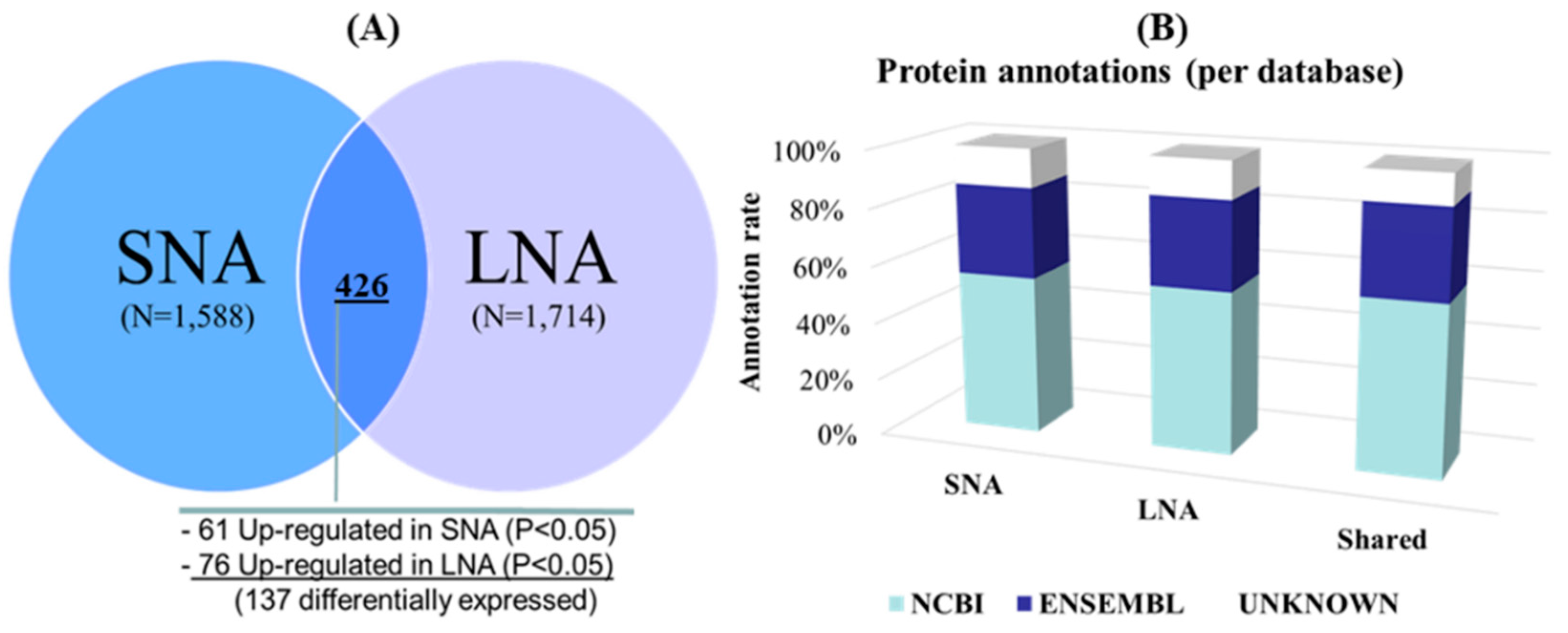 Biology 09 00101 g001 Biology 09 00101 g001
