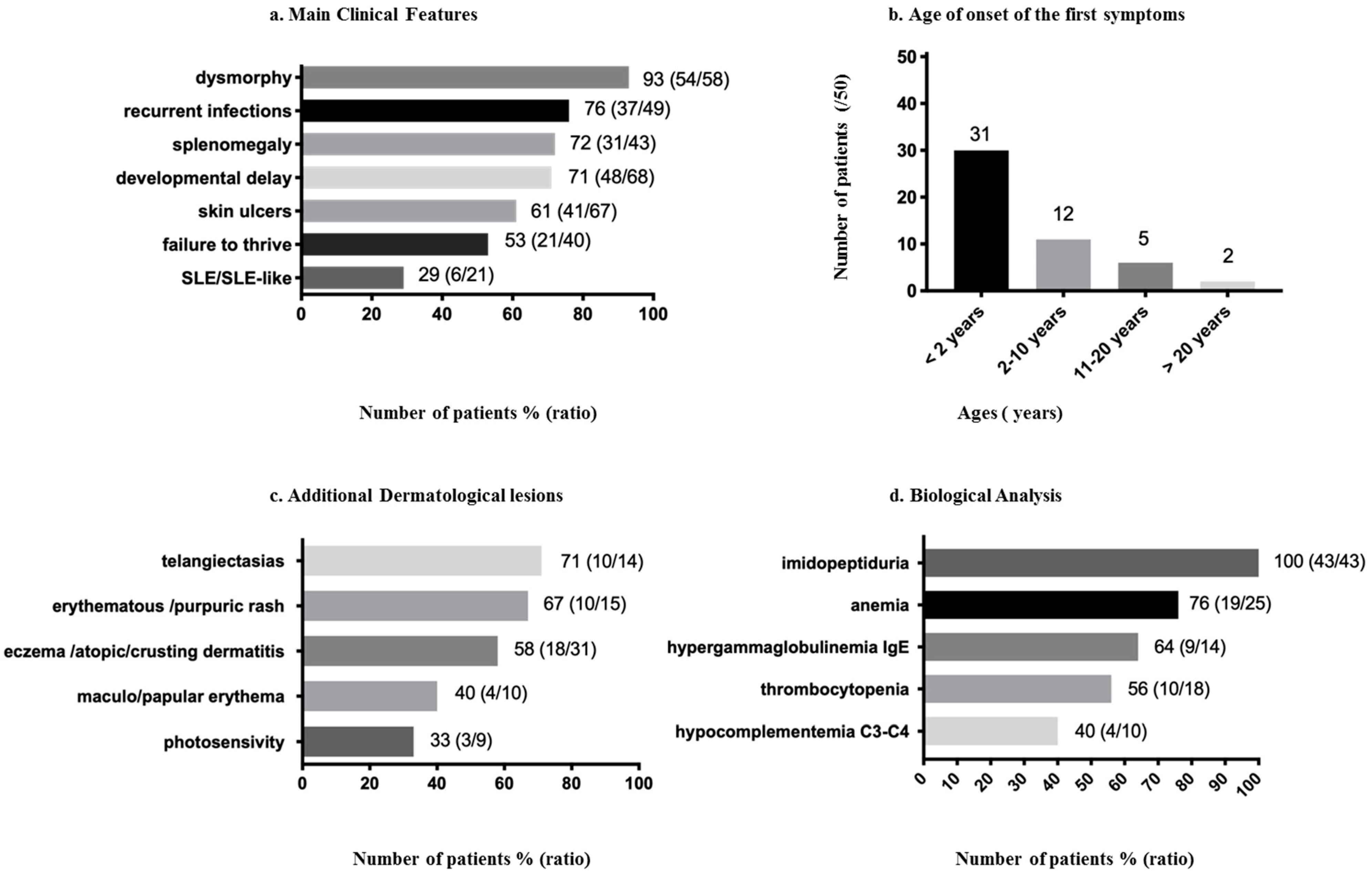 Biology 09 00108 g001 Biology 09 00108 g001