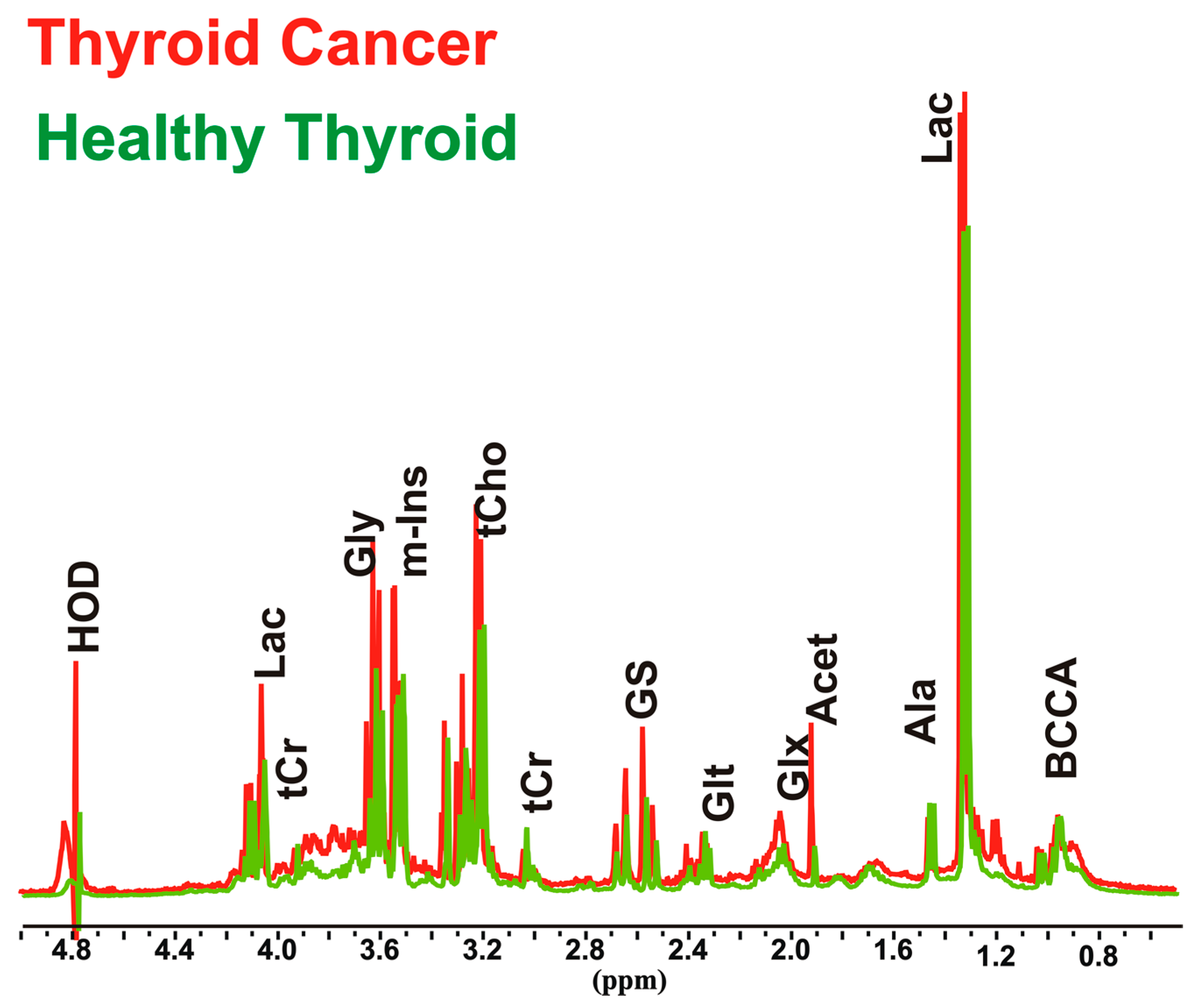 Biology 09 00112 g001