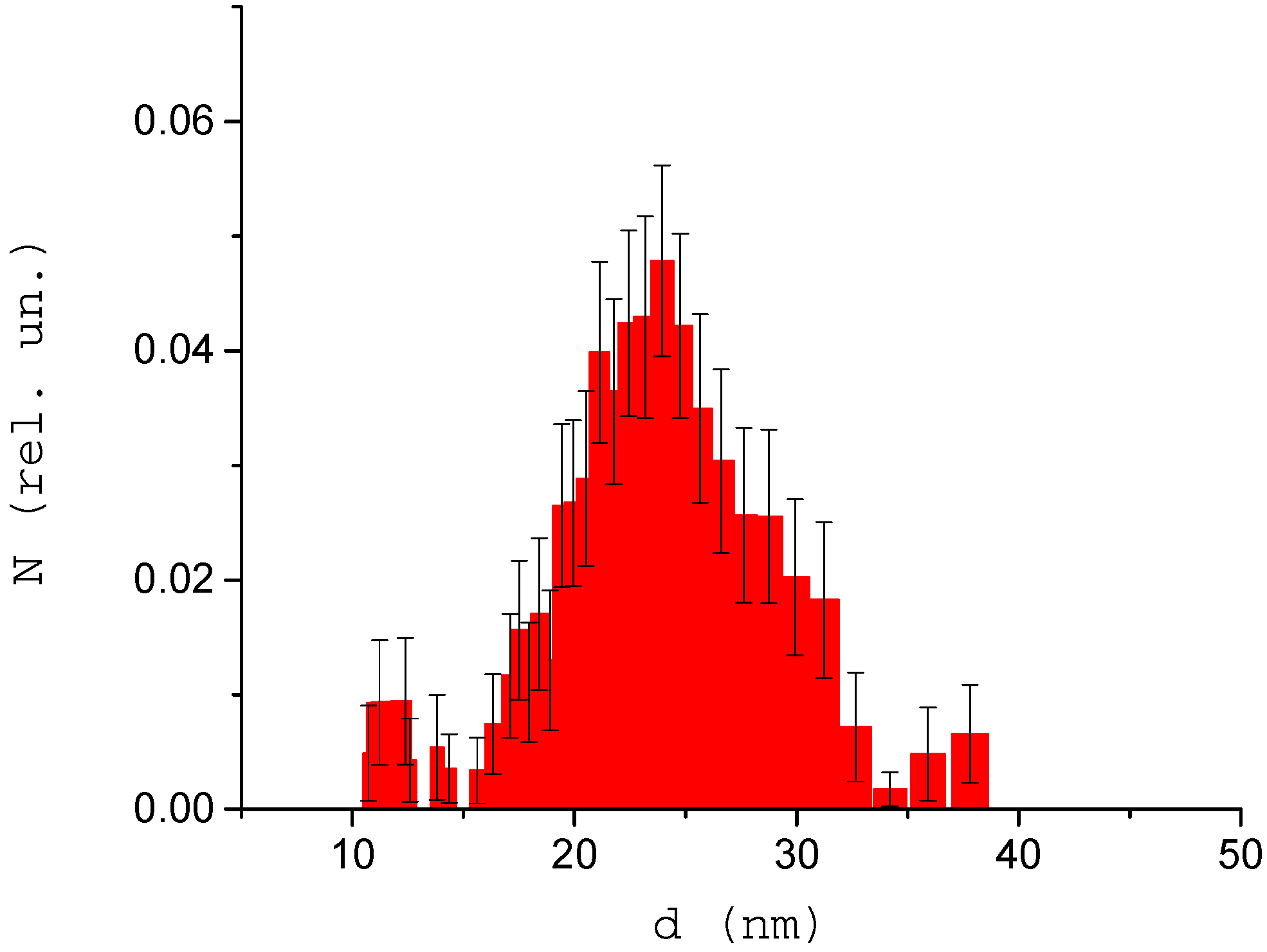 Biology 09 00123 g005