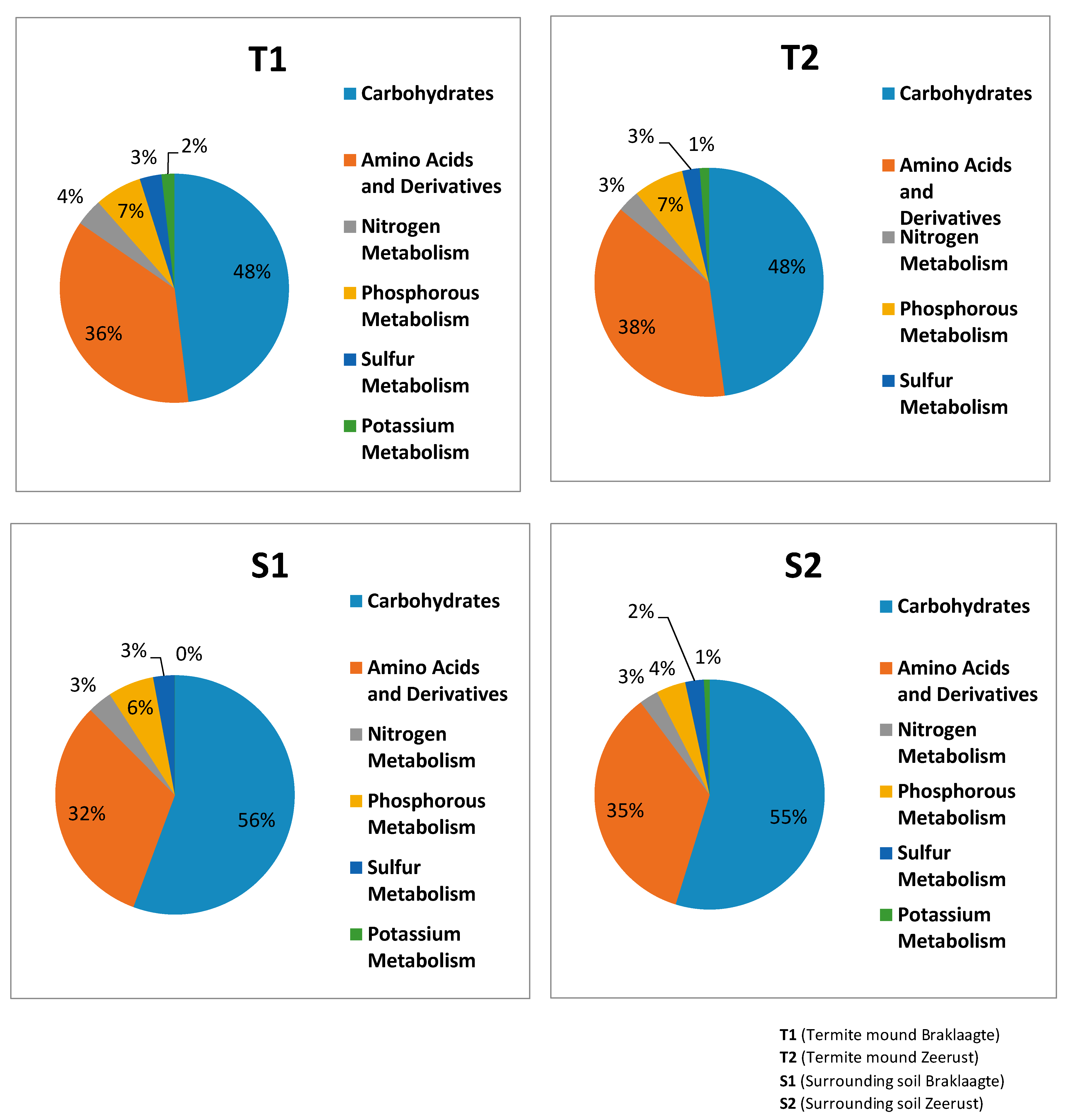Biology 09 00136 g002