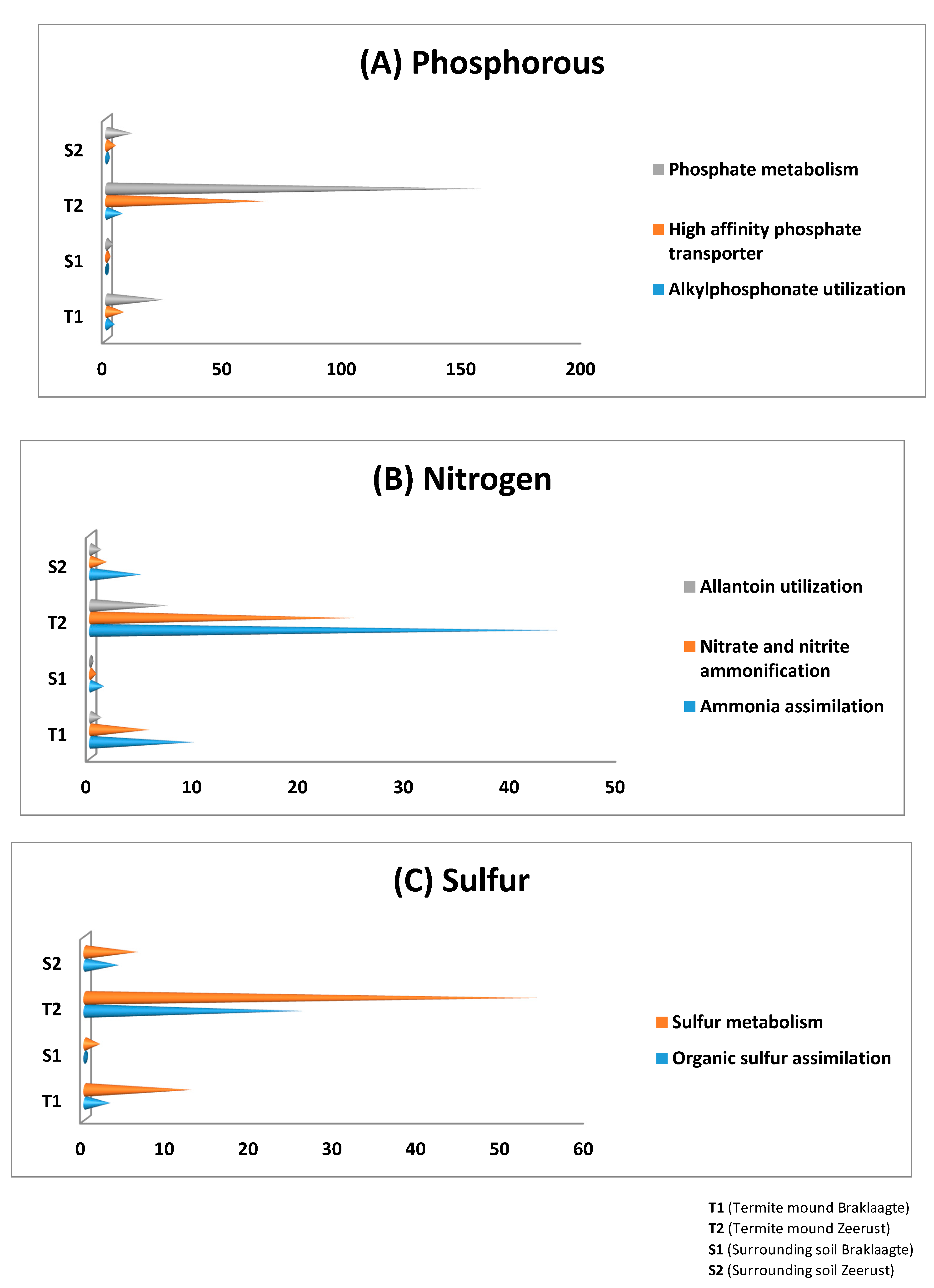 Biology 09 00136 g003