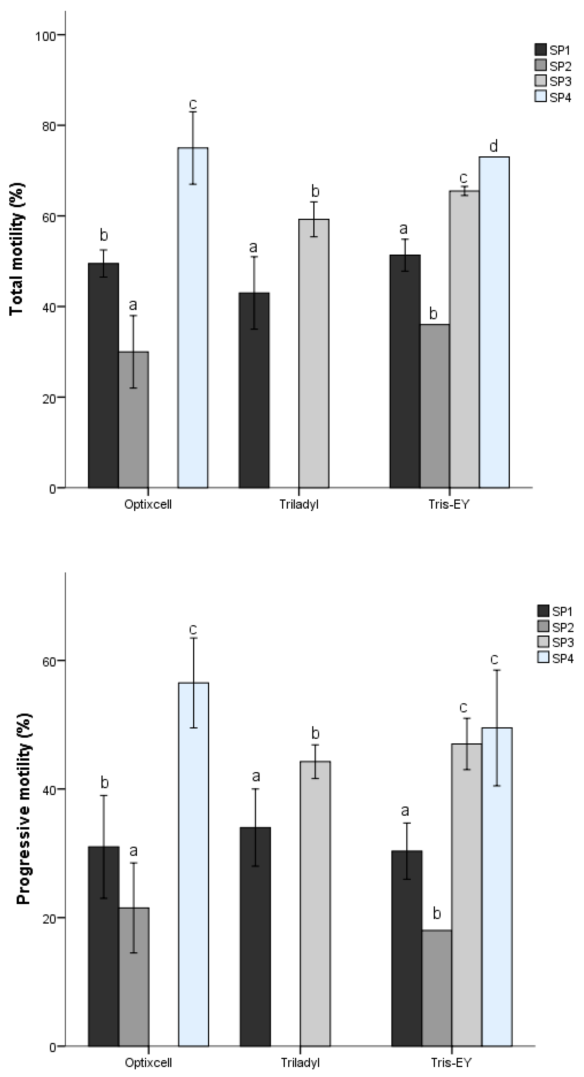 Biology 09 00138 g001 Biology 09 00138 g001