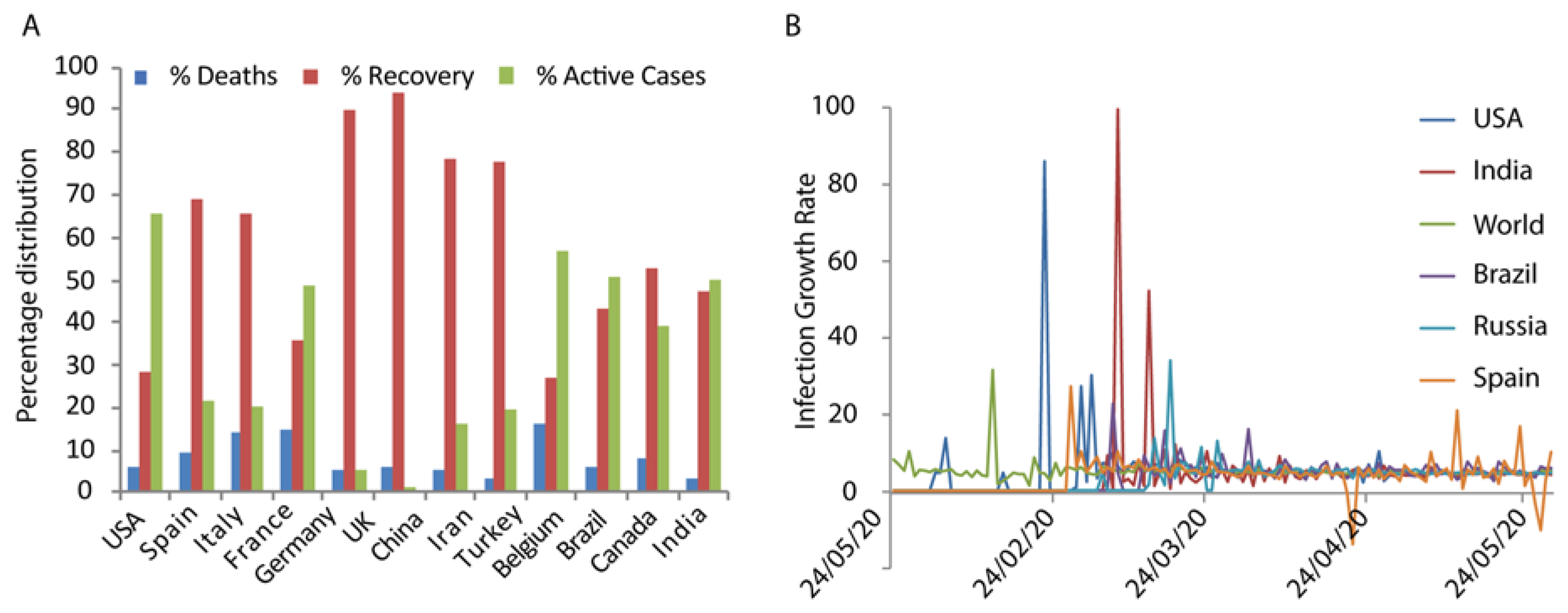 Biology 09 00141 g001