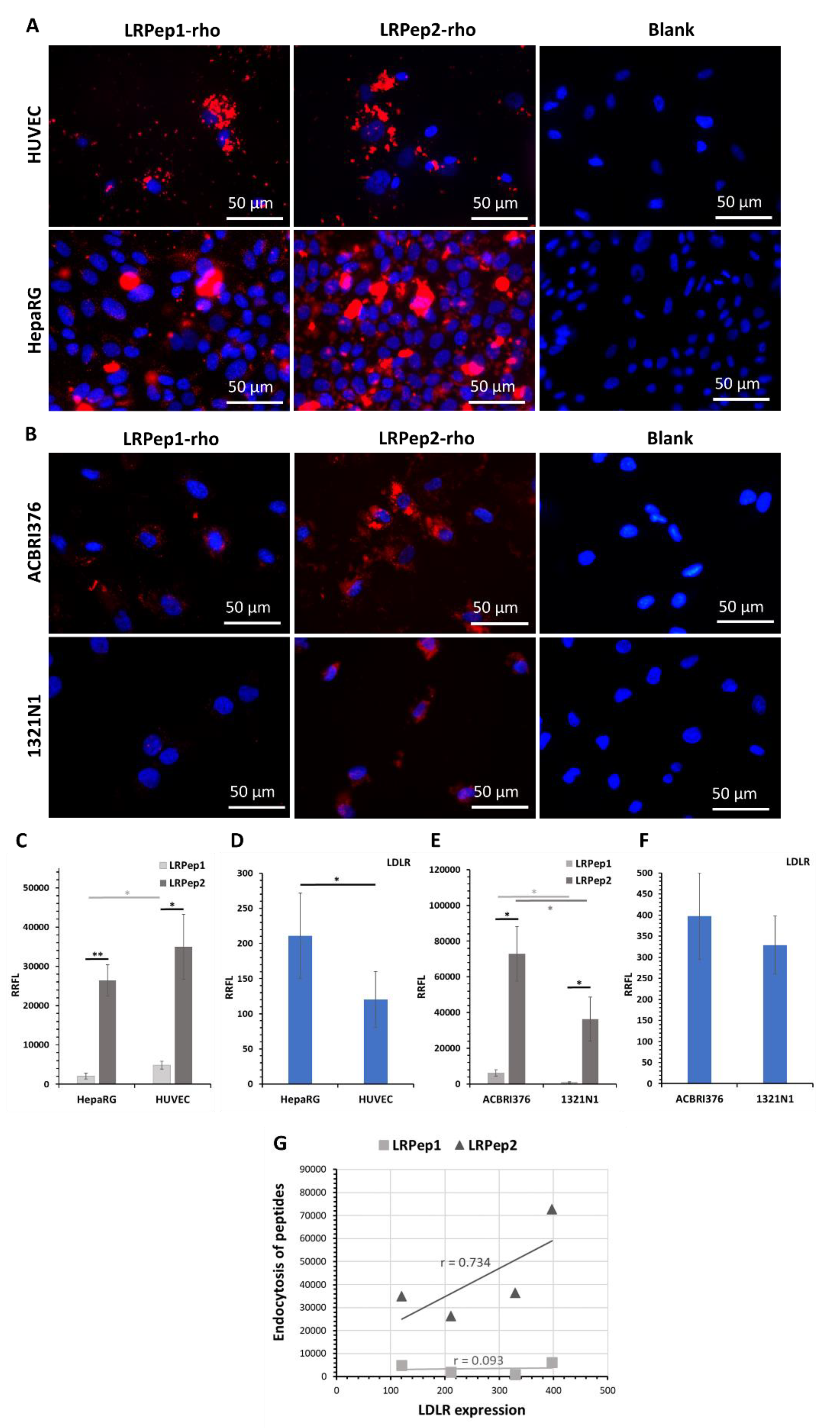 Biology 09 00161 g004