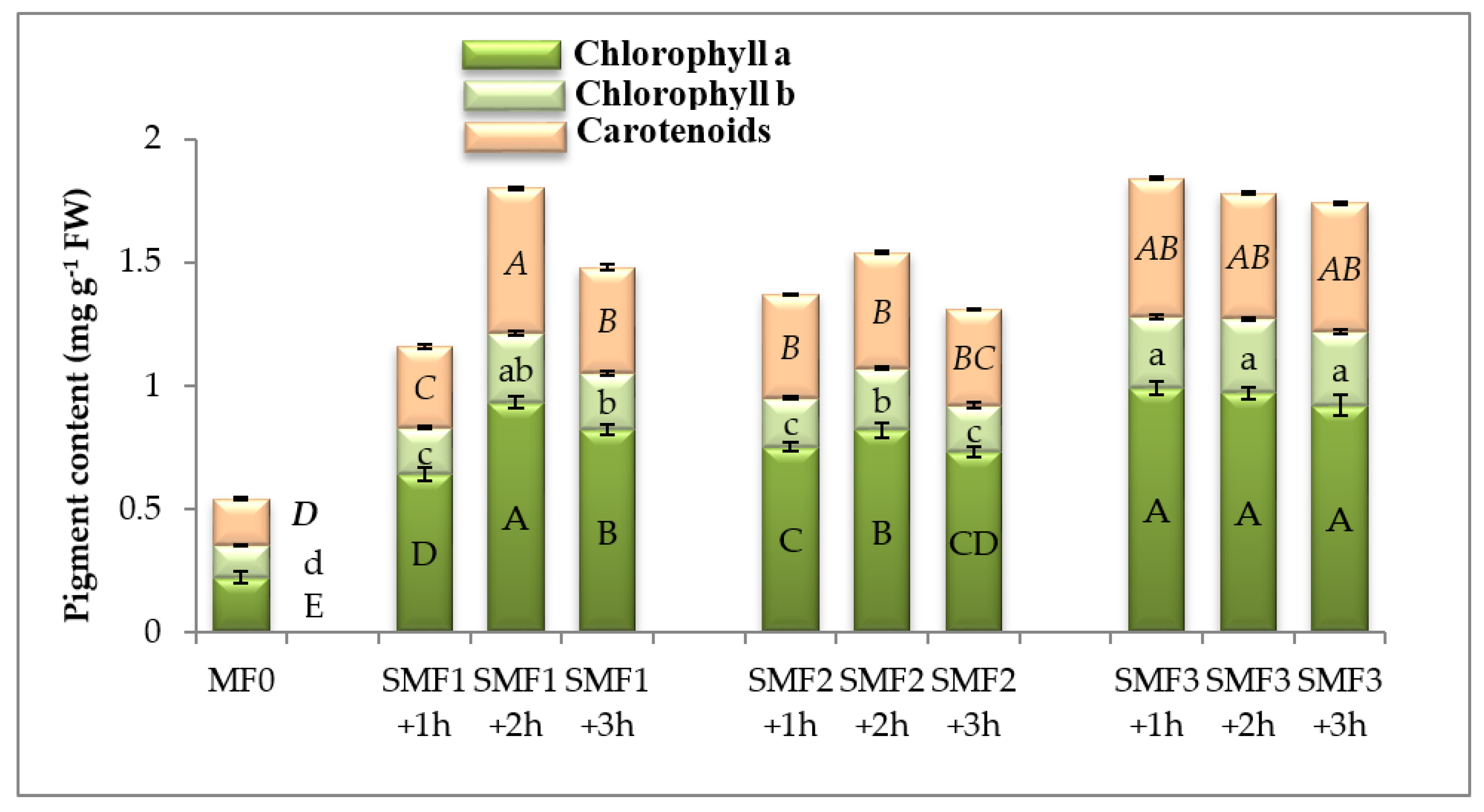 Biology 09 00172 g001