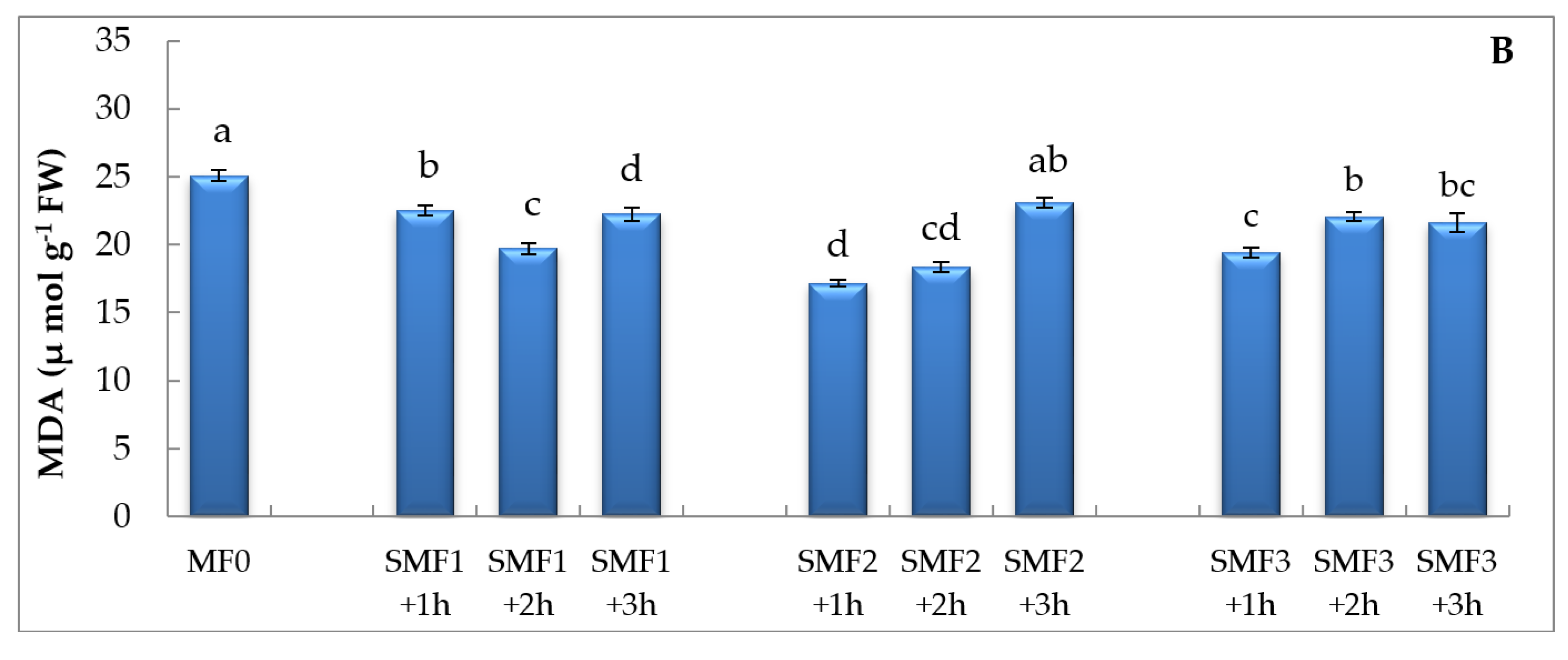 Biology 09 00172 g002b