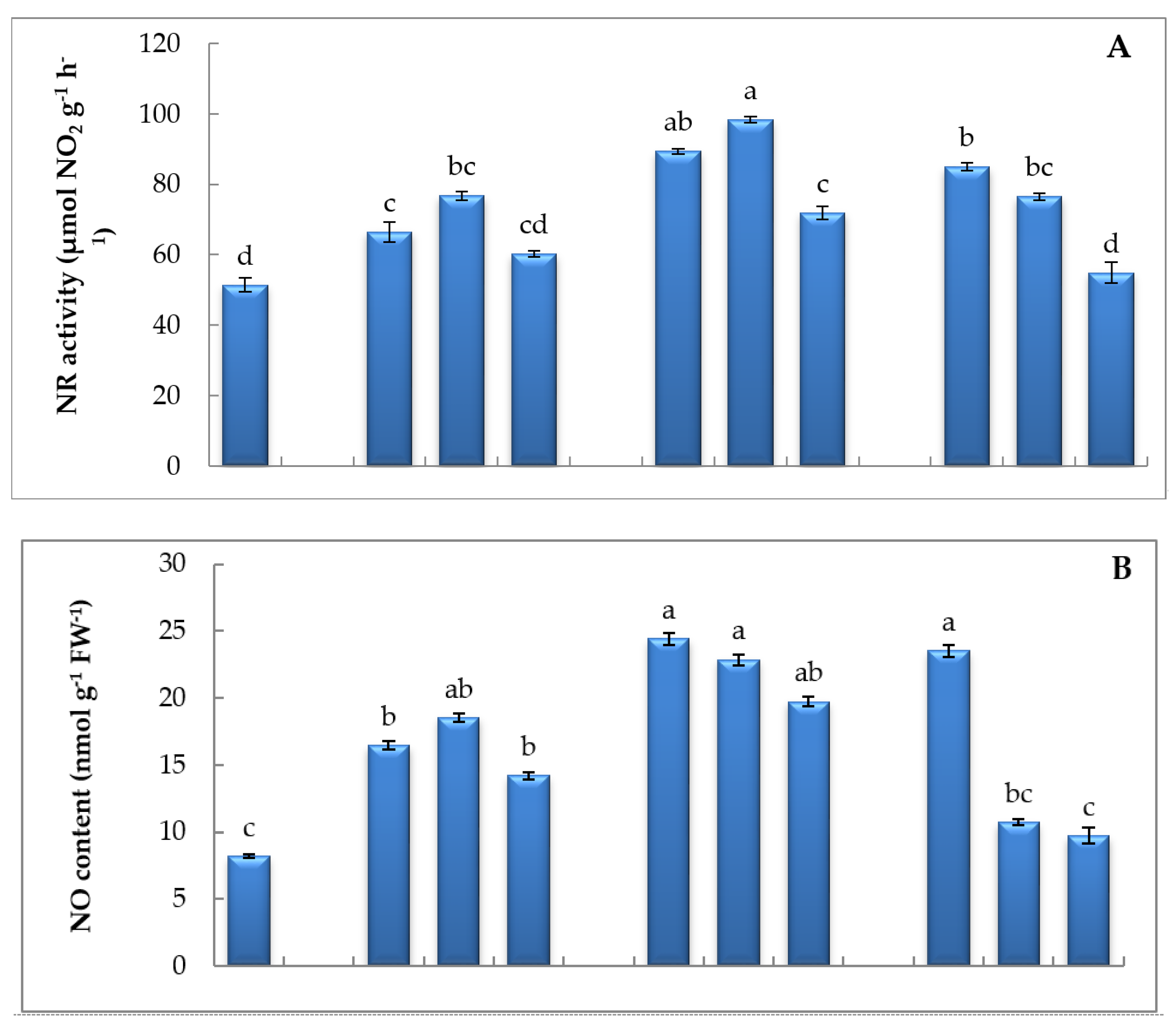 Biology 09 00172 g003a