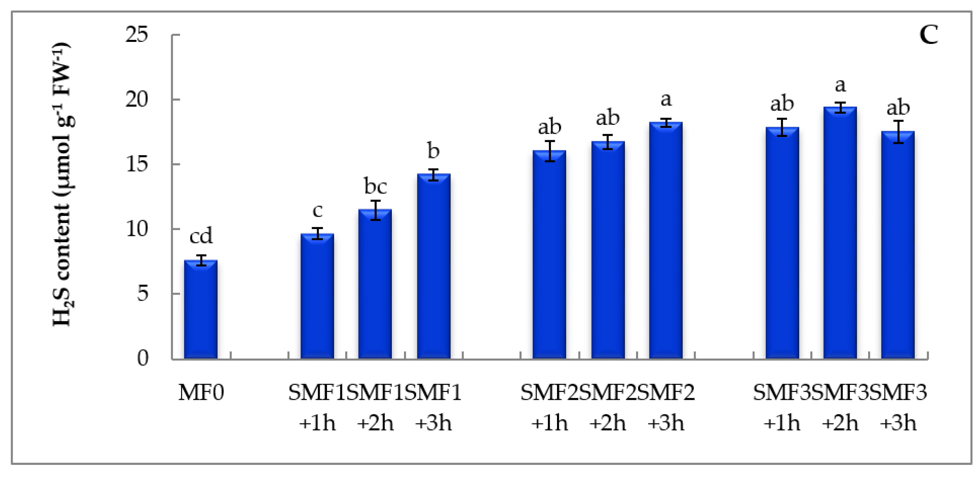 Biology 09 00172 g003b