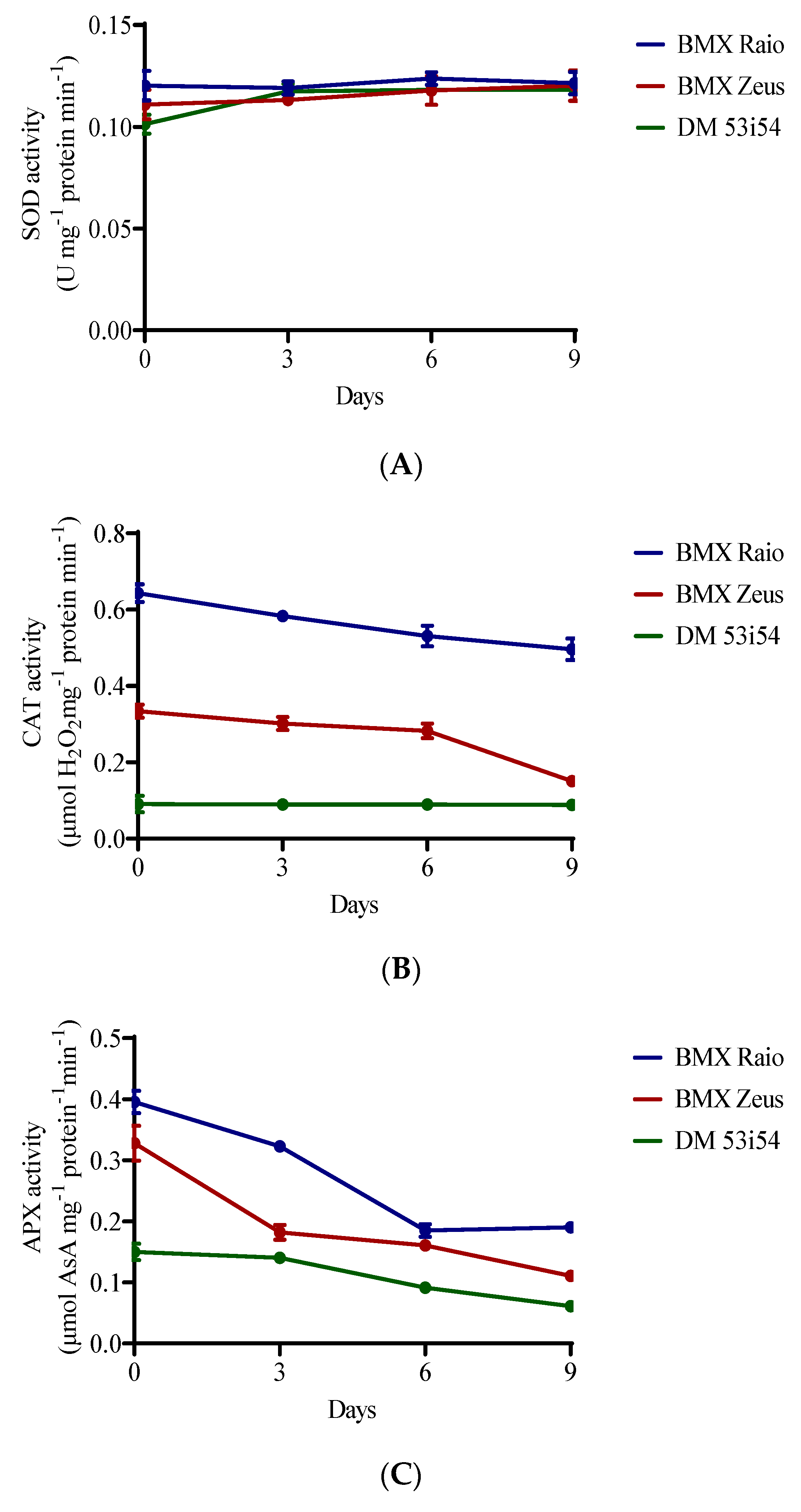 Biology 09 00186 g002