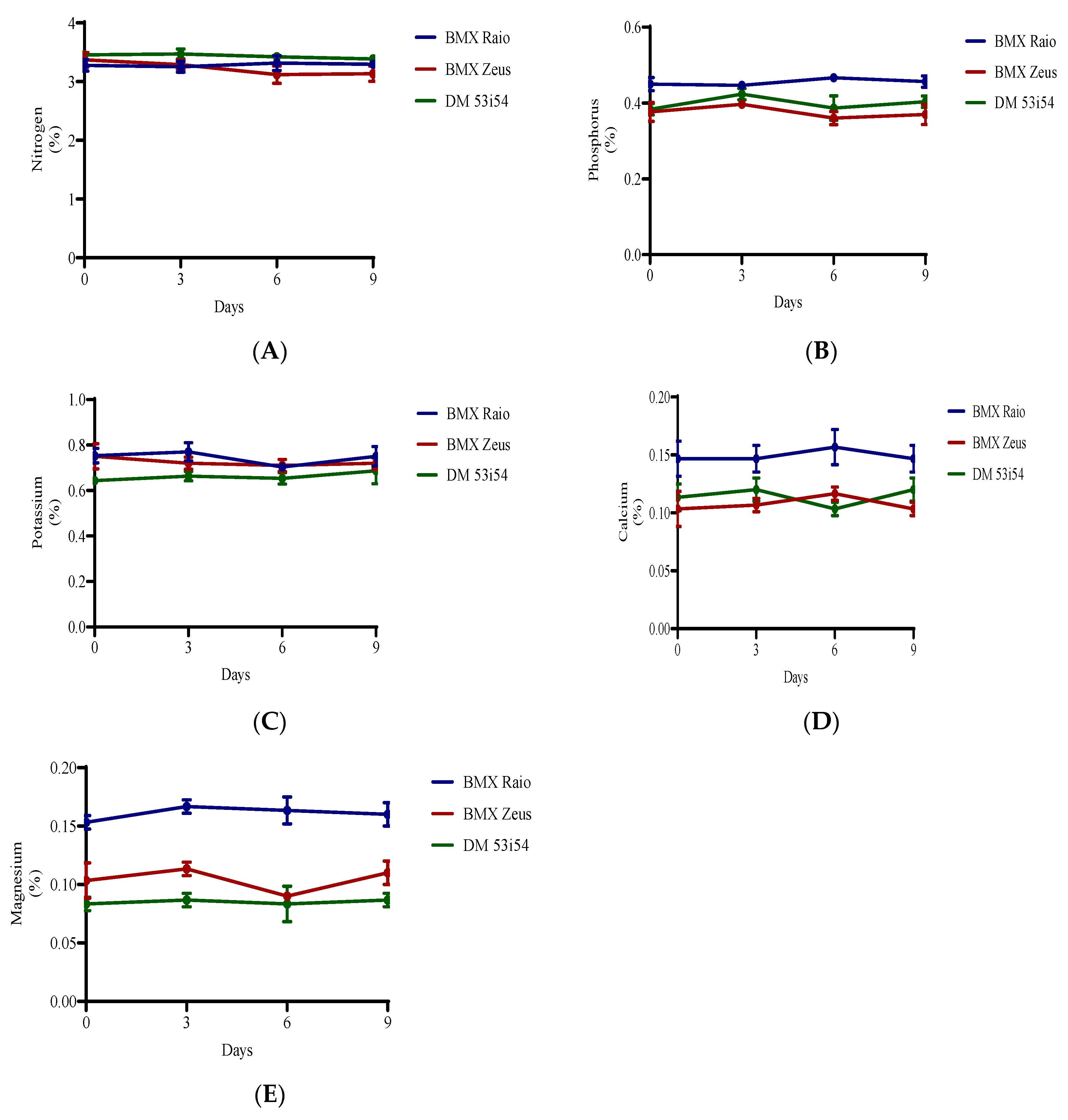 Biology 09 00186 g005