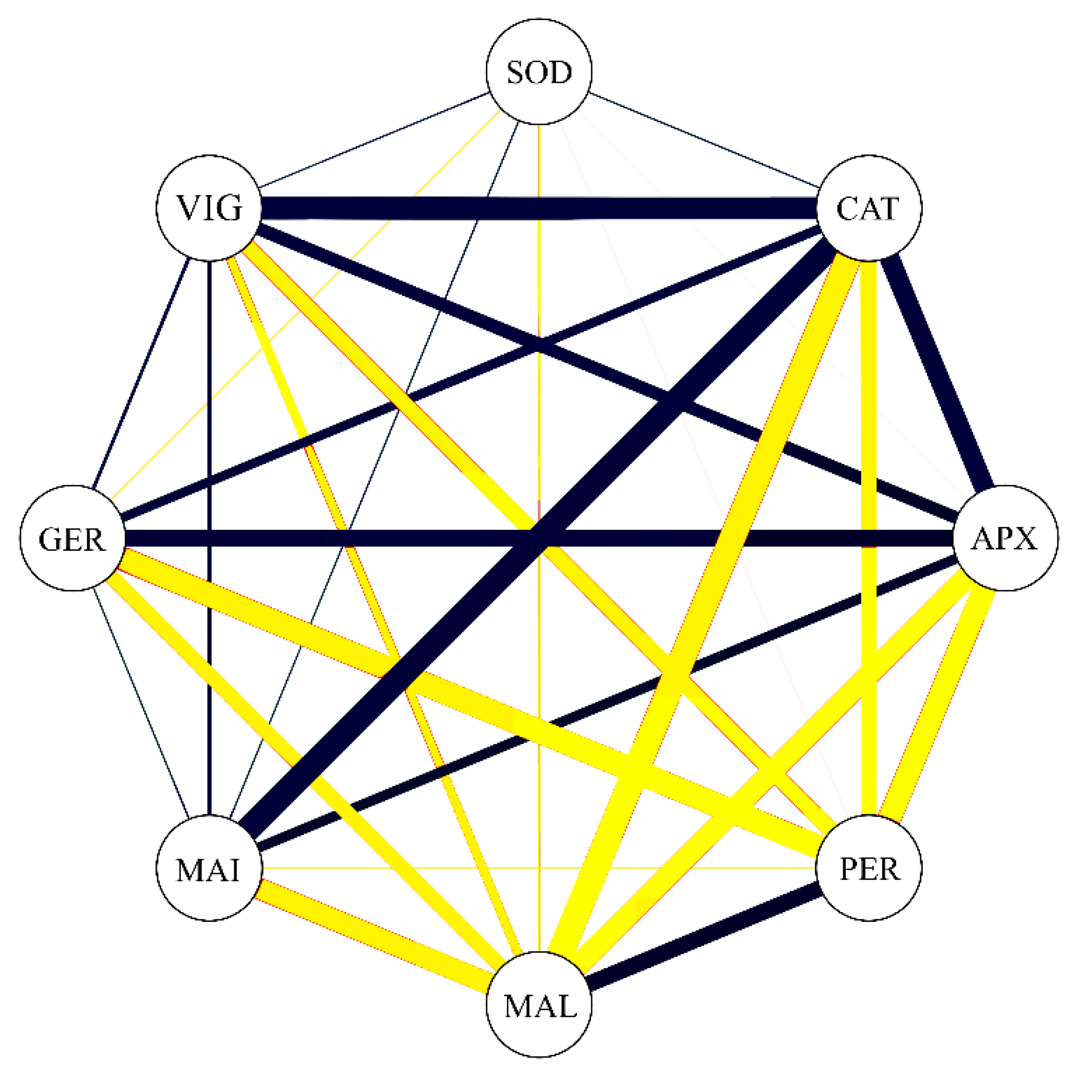 Biology 09 00186 g006