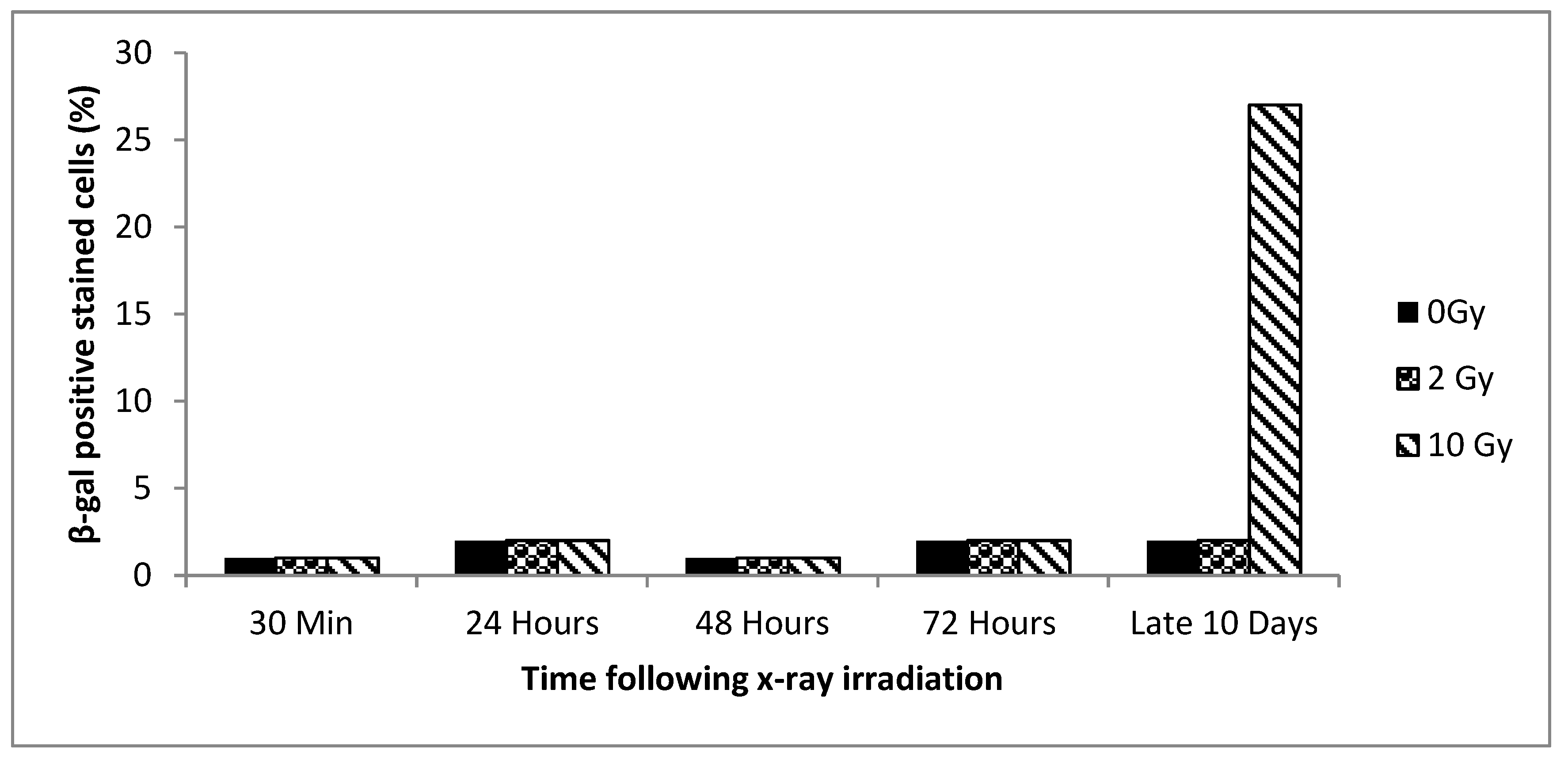 Biology 09 00191 g002