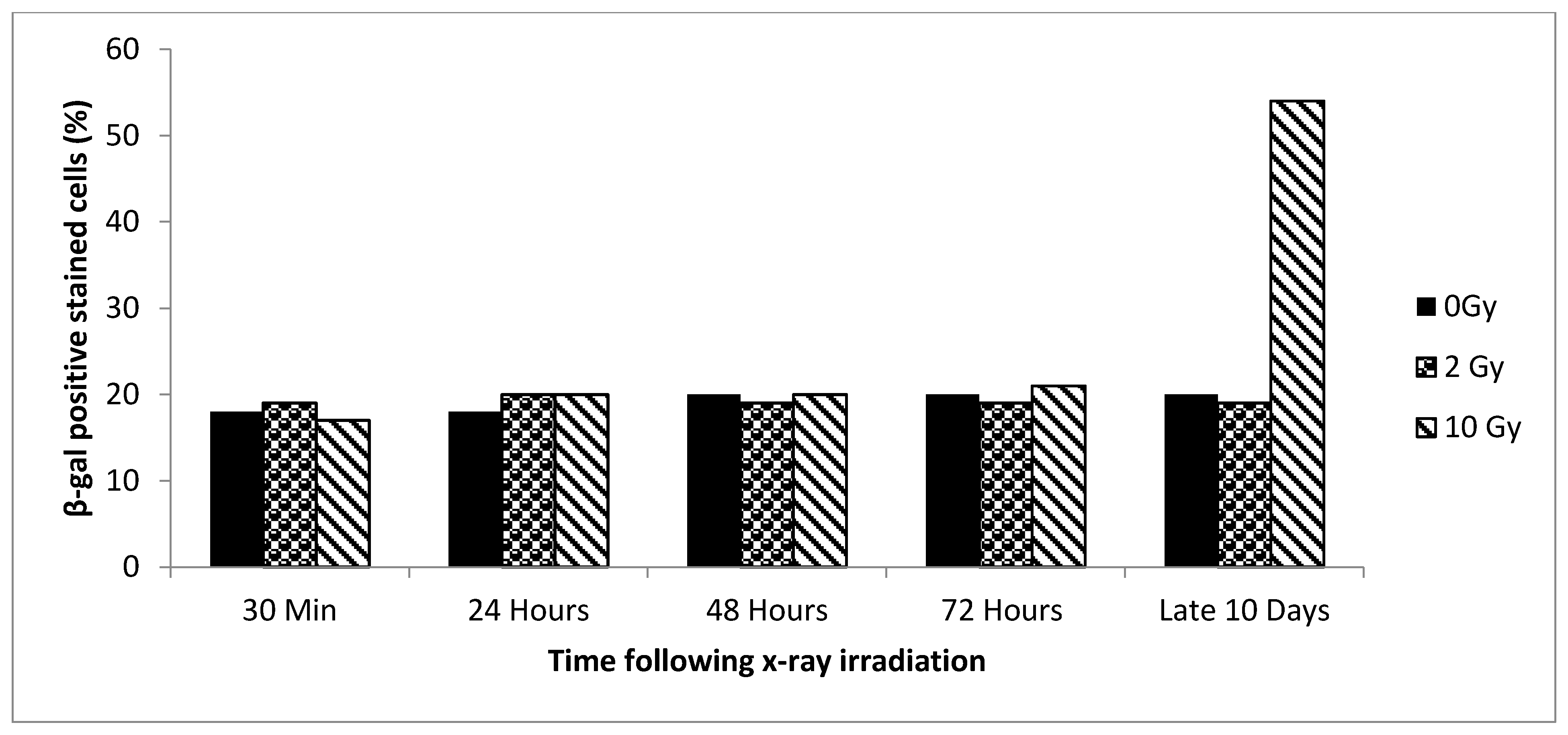 Biology 09 00191 g003