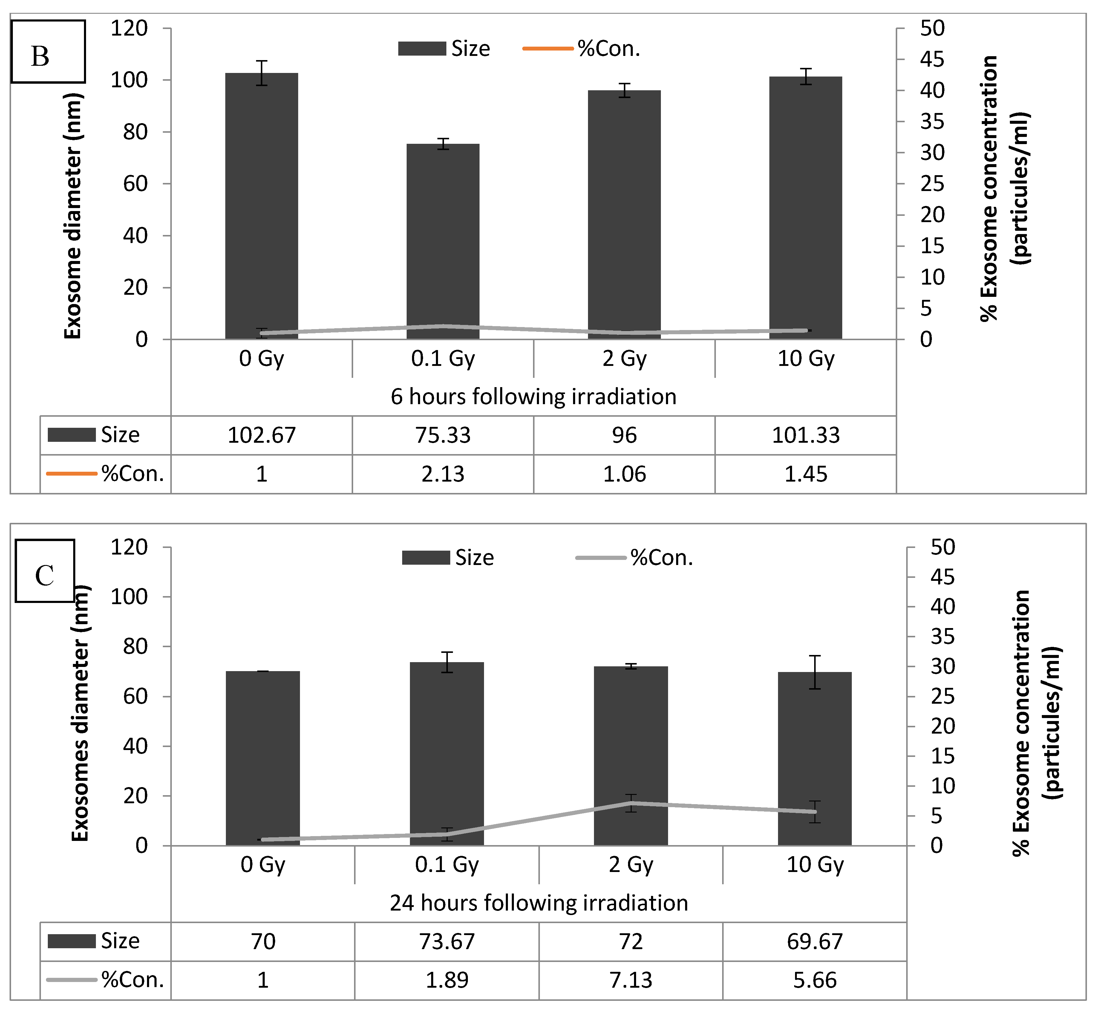 Biology 09 00191 g004b