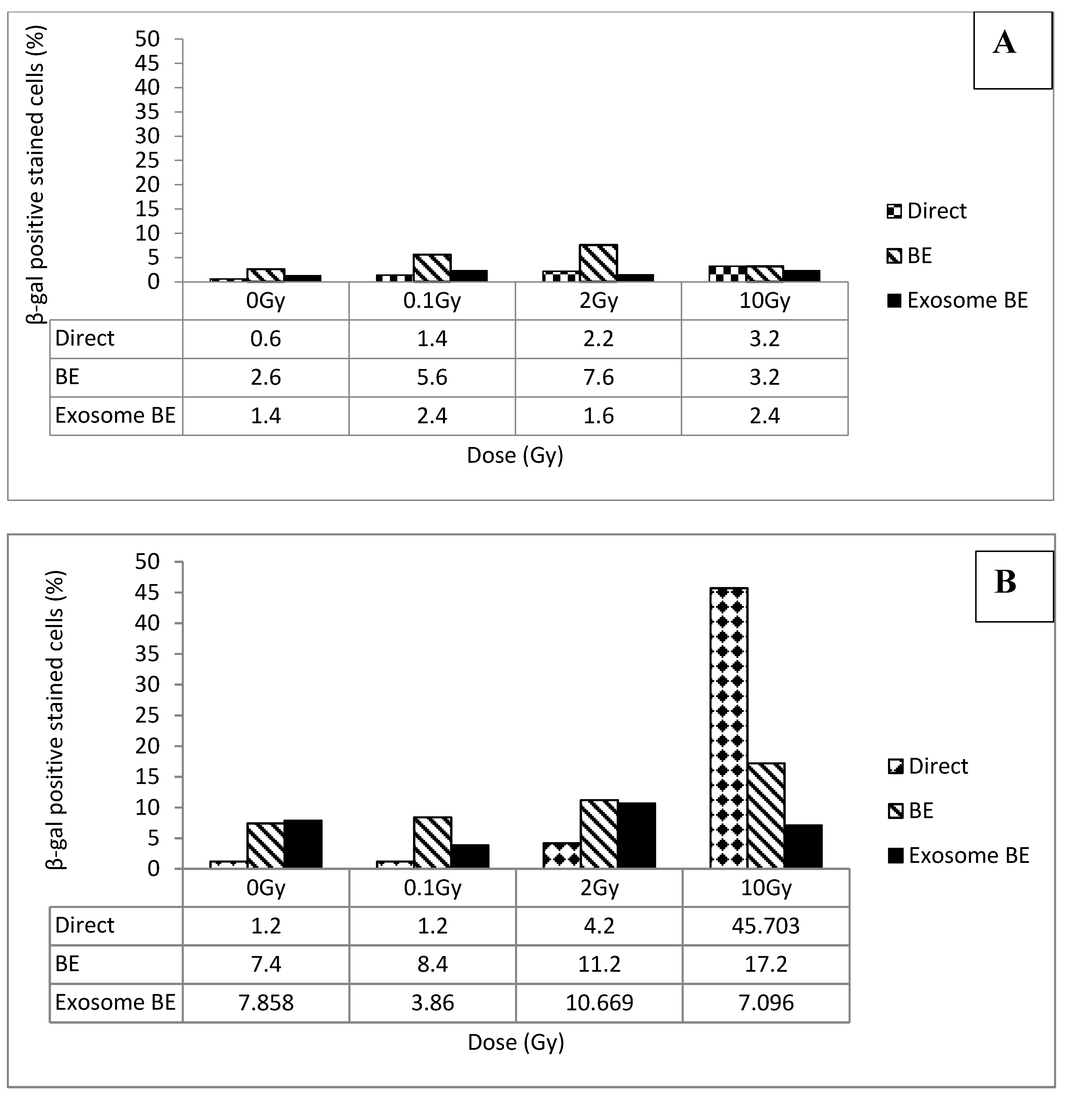 Biology 09 00191 g005