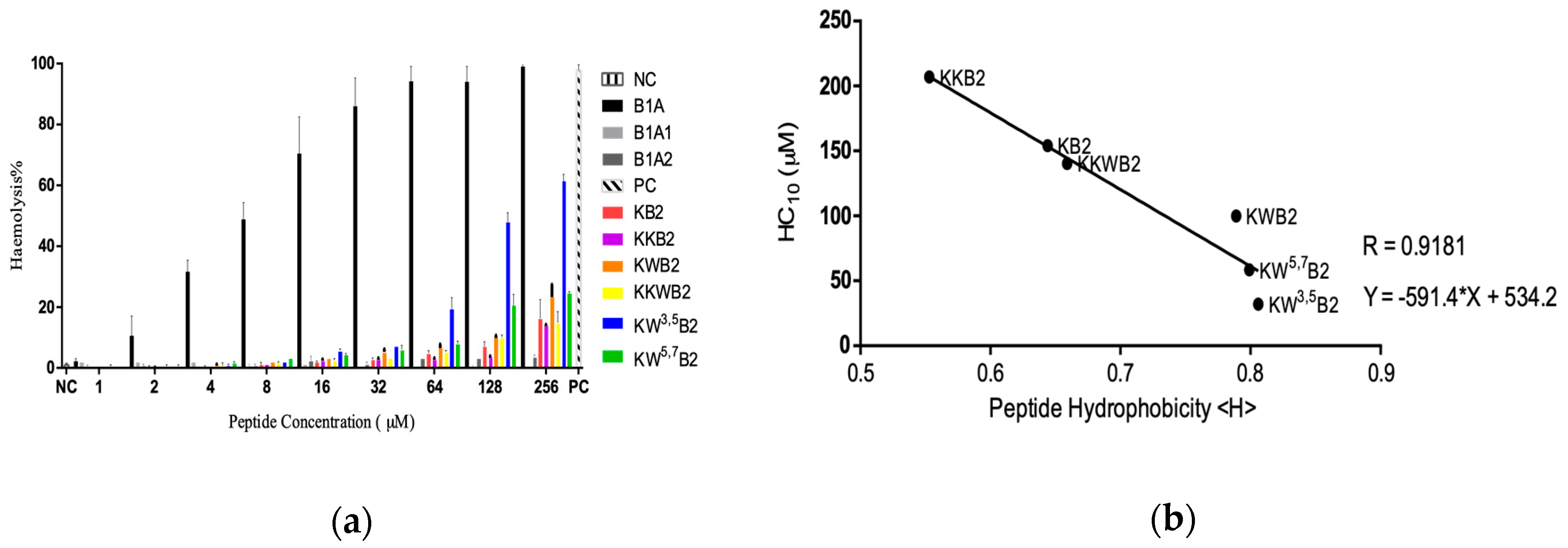 Biology 09 00209 g003 Biology 09 00209 g003