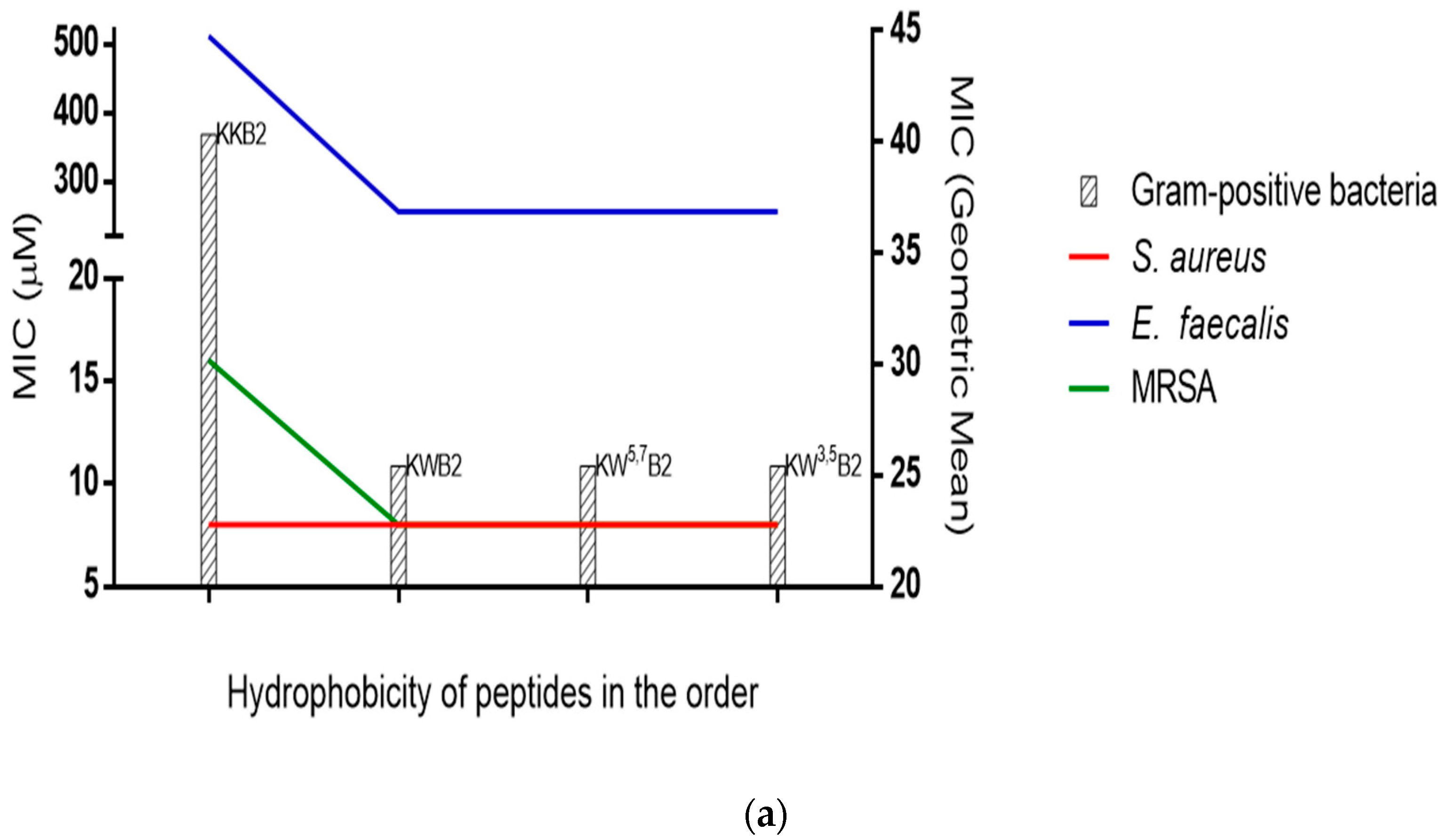 Biology 09 00209 g004a Biology 09 00209 g004a