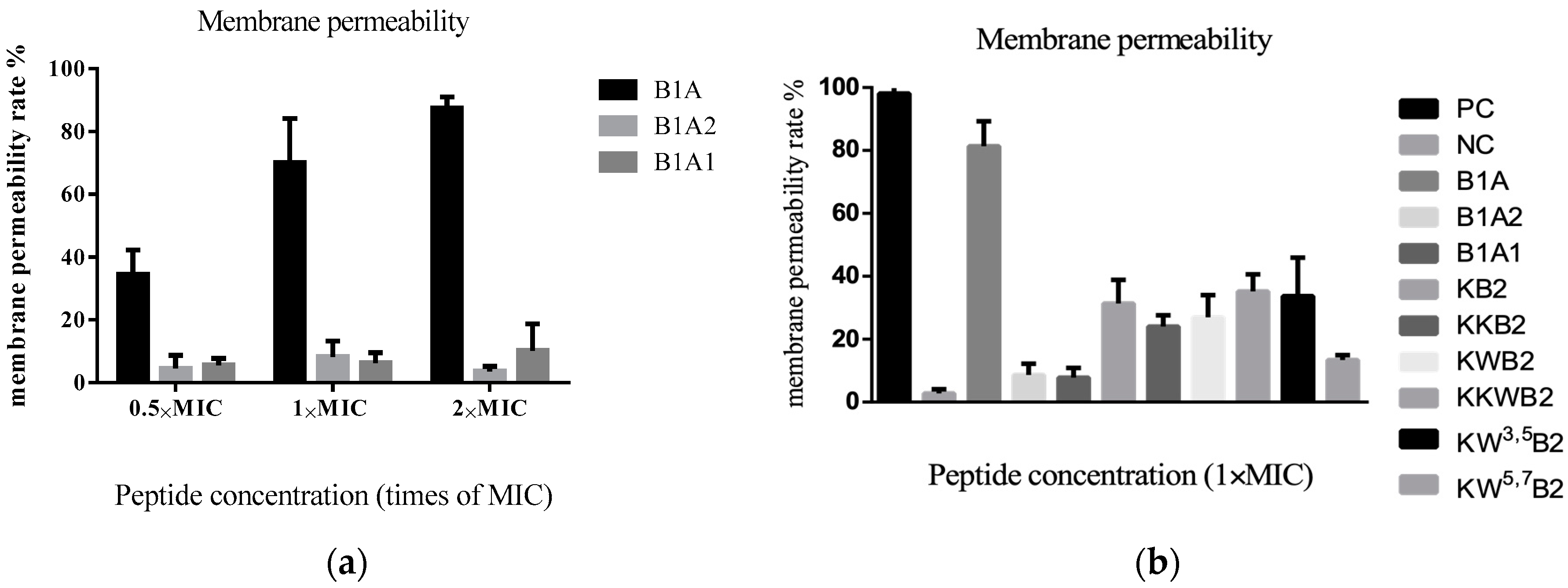 Biology 09 00209 g005 Biology 09 00209 g005