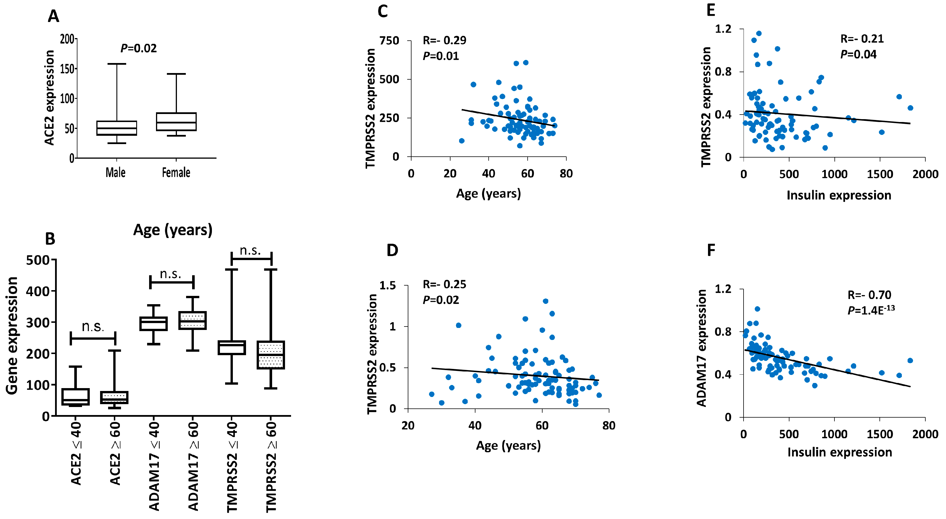 Biology 09 00215 g003