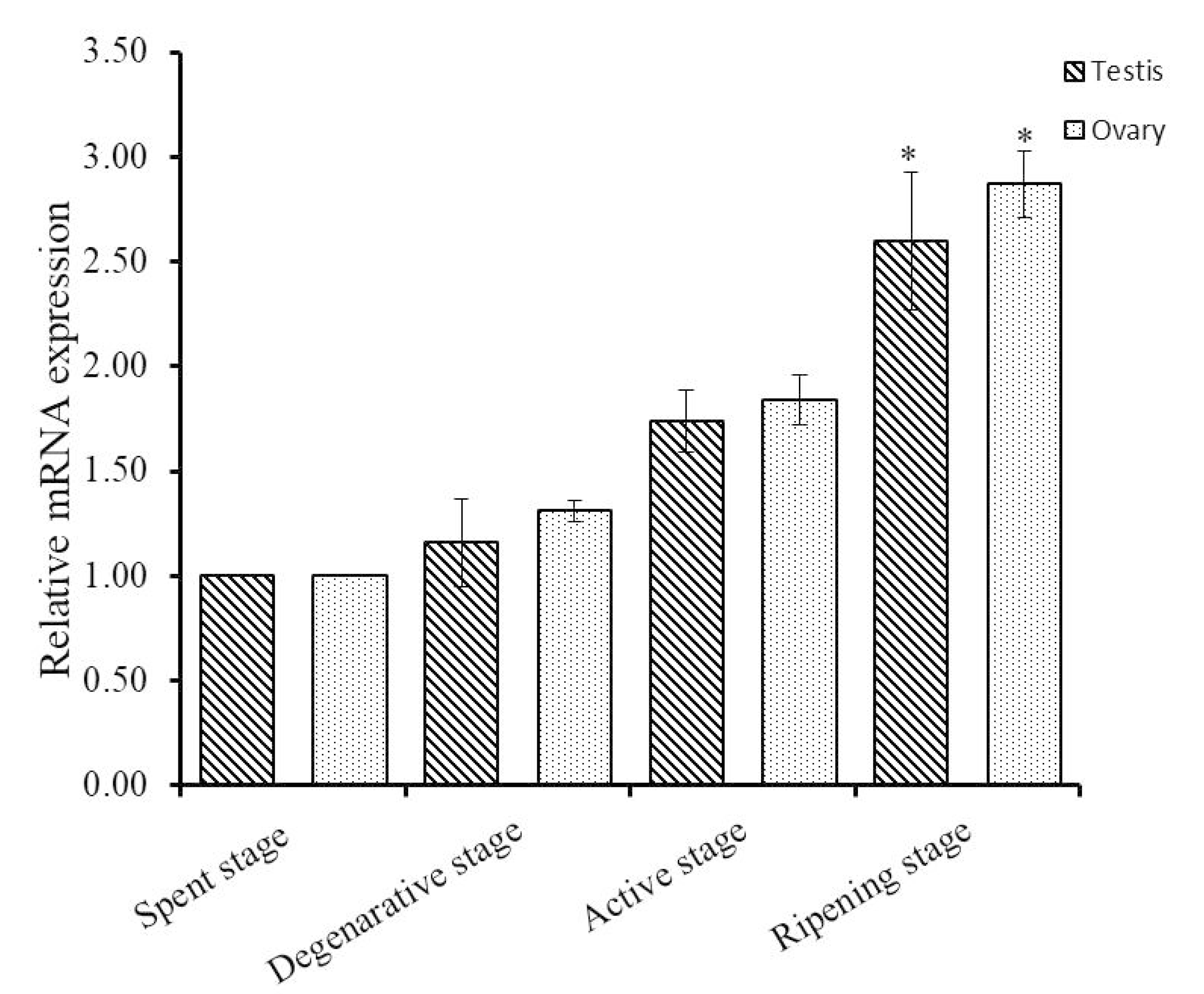 Biology 09 00216 g006 Biology 09 00216 g006