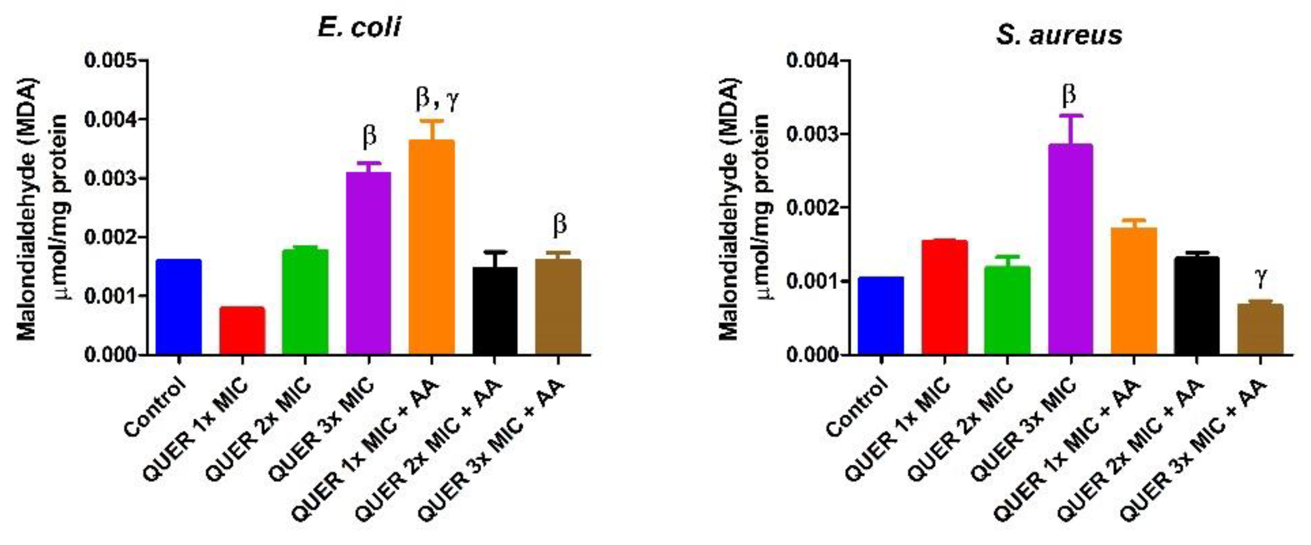 Biology 09 00219 g004