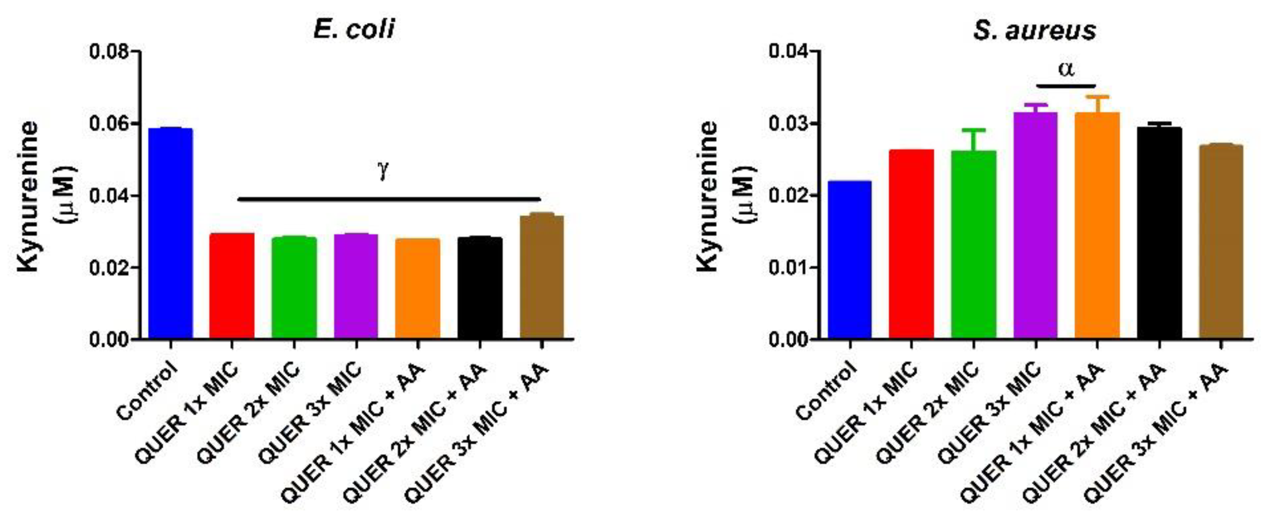 Biology 09 00219 g007