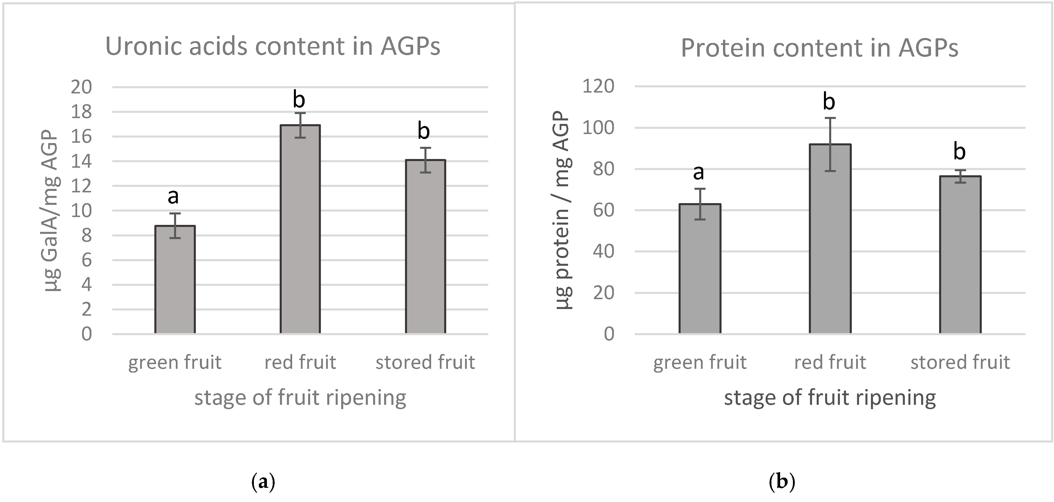Biology 09 00225 g002 Biology 09 00225 g002