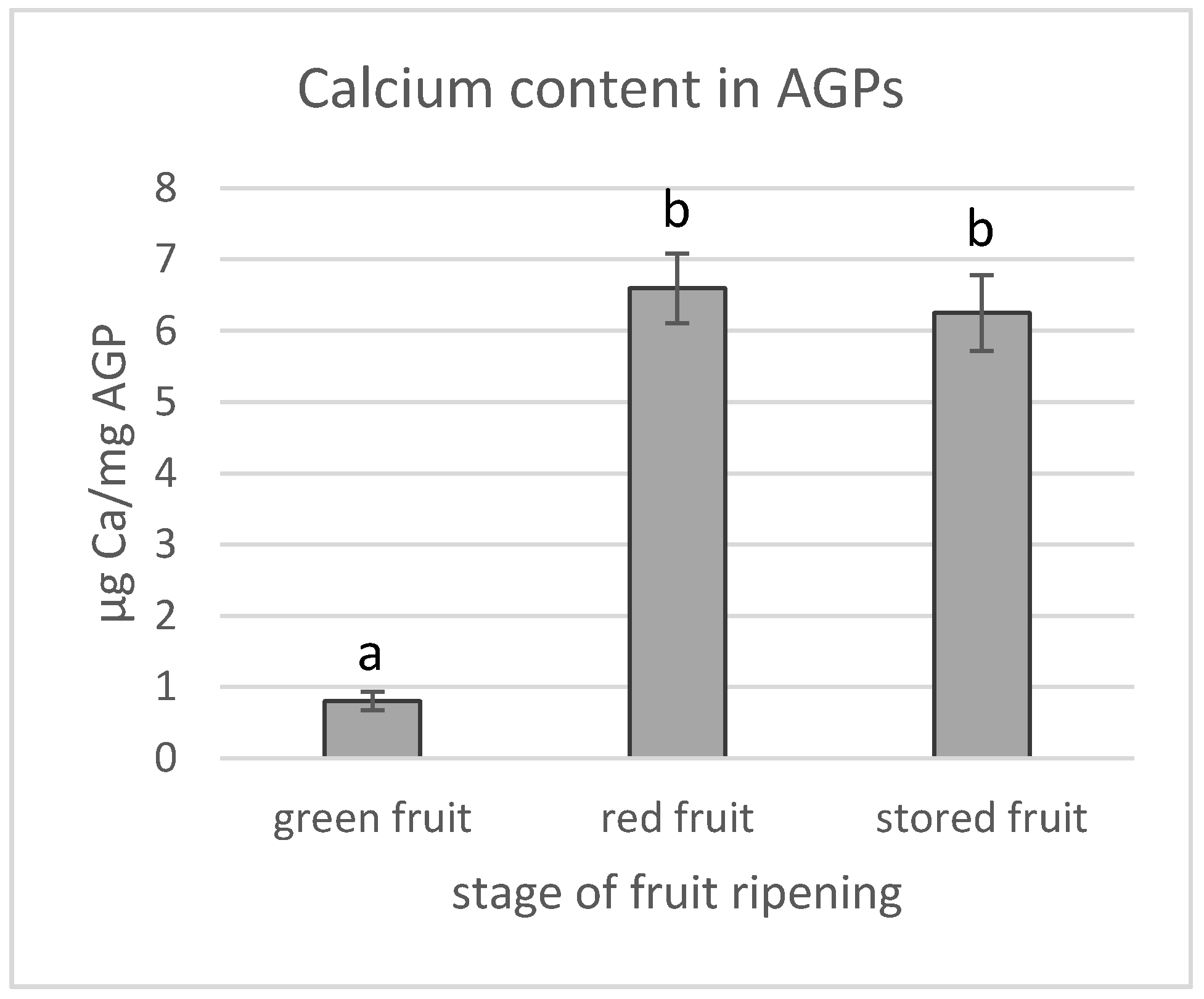 Biology 09 00225 g003 Biology 09 00225 g003
