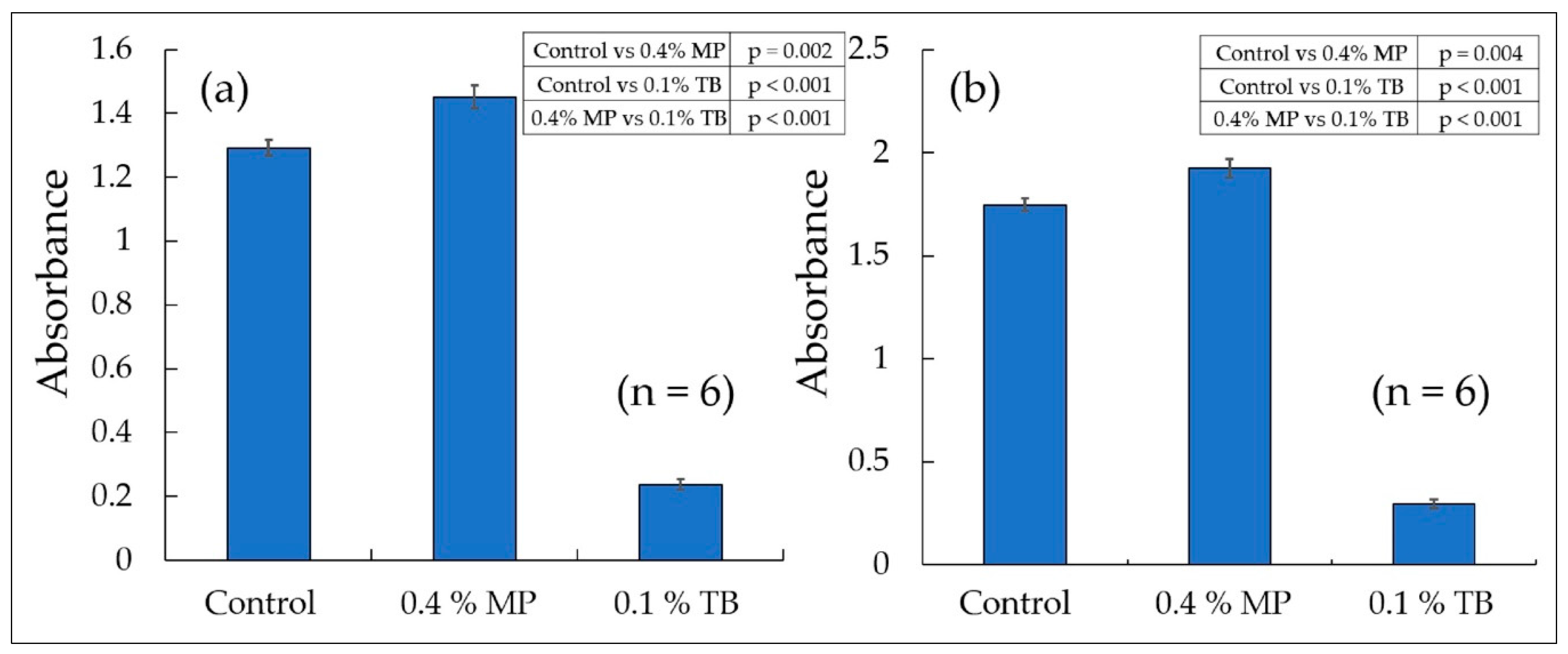 Biology 09 00227 g006 Biology 09 00227 g006