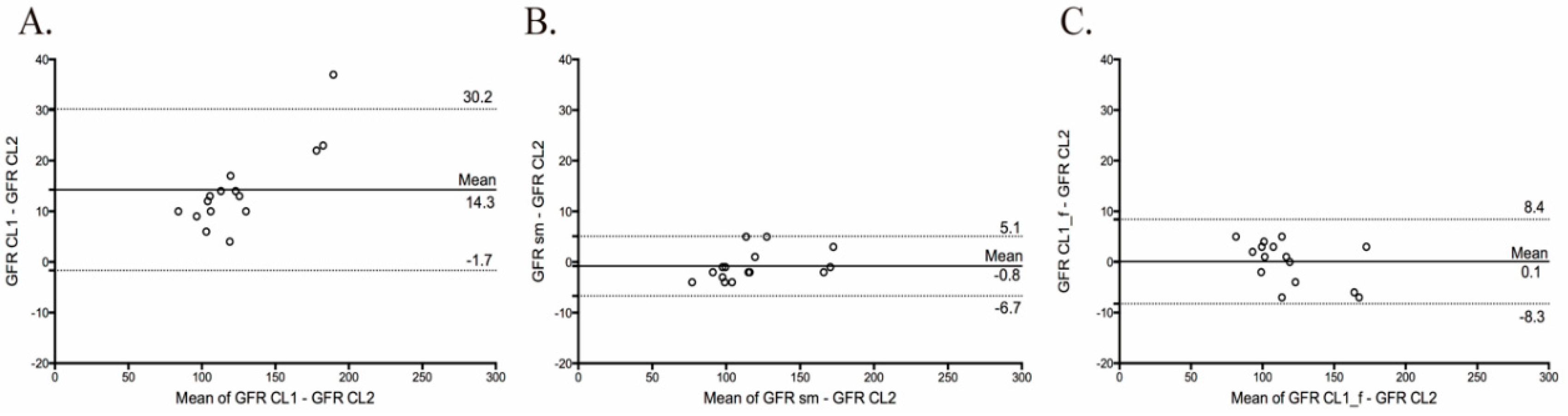 Biology 09 00259 g003 Biology 09 00259 g003