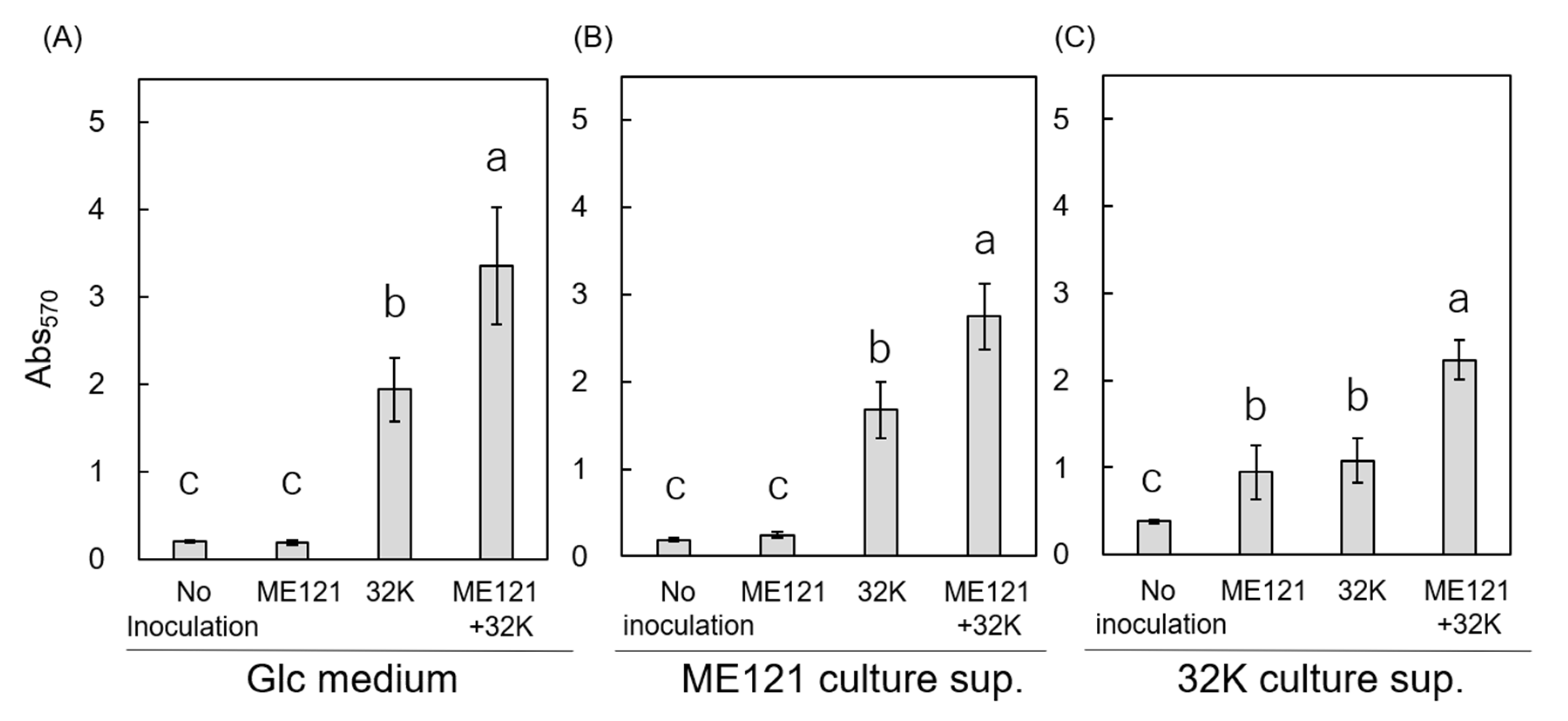 Biology 09 00287 g002