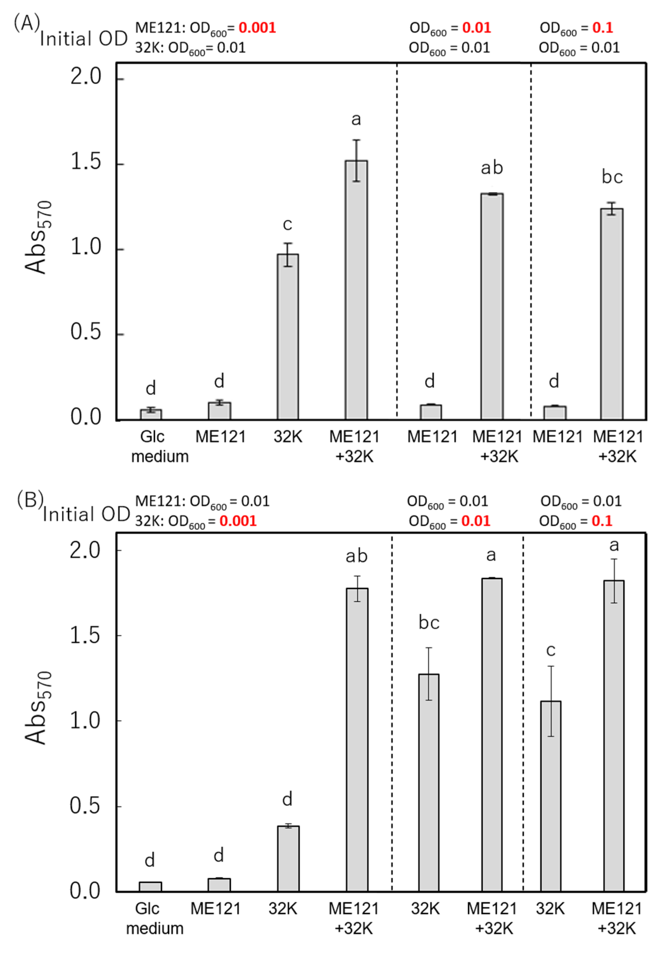 Biology 09 00287 g004