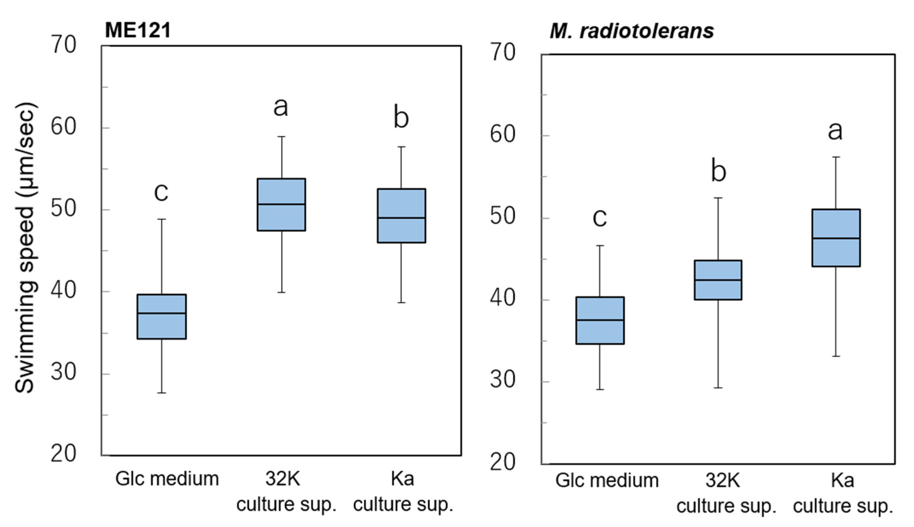 Biology 09 00287 g006