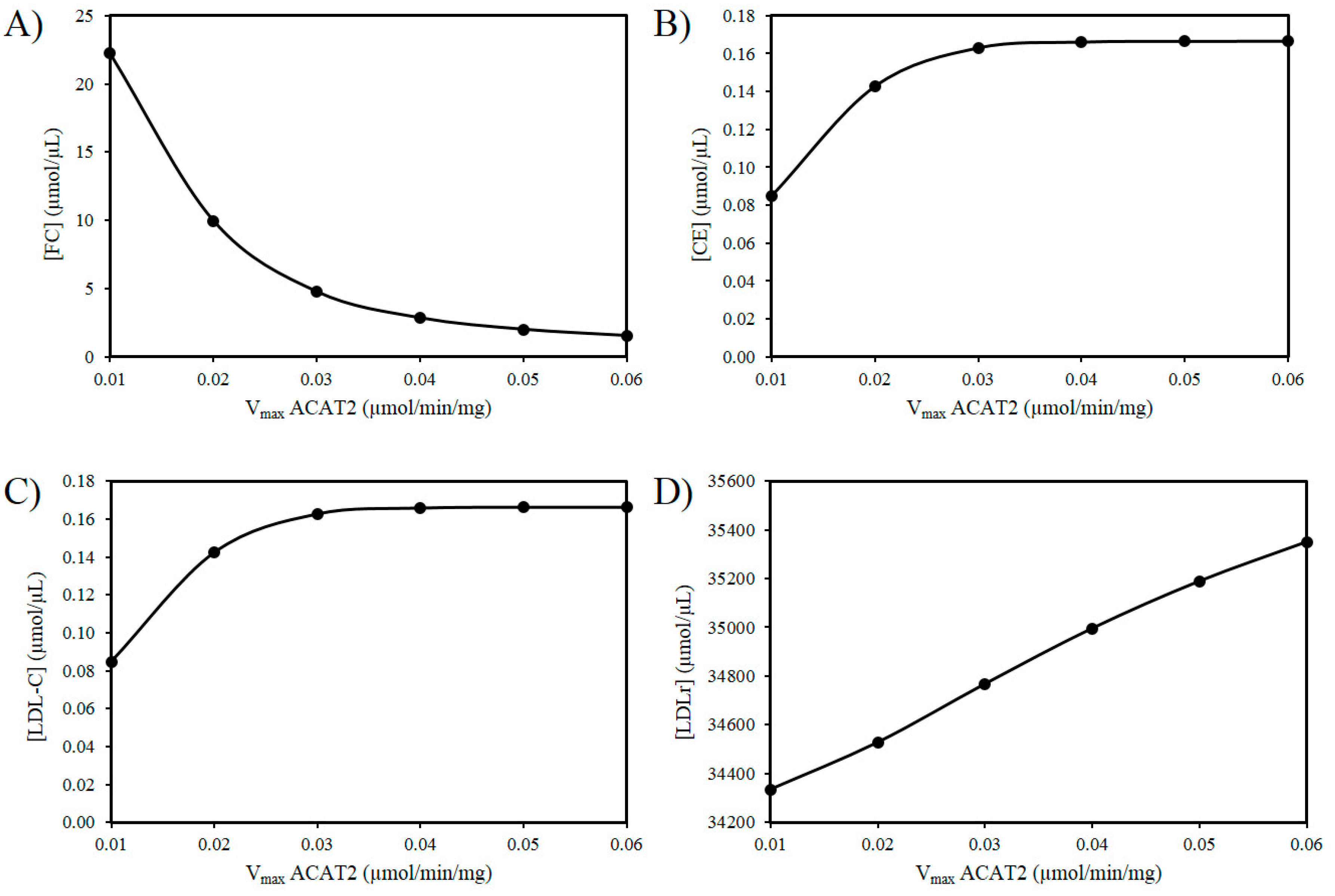 Biology 09 00314 g003 Biology 09 00314 g003