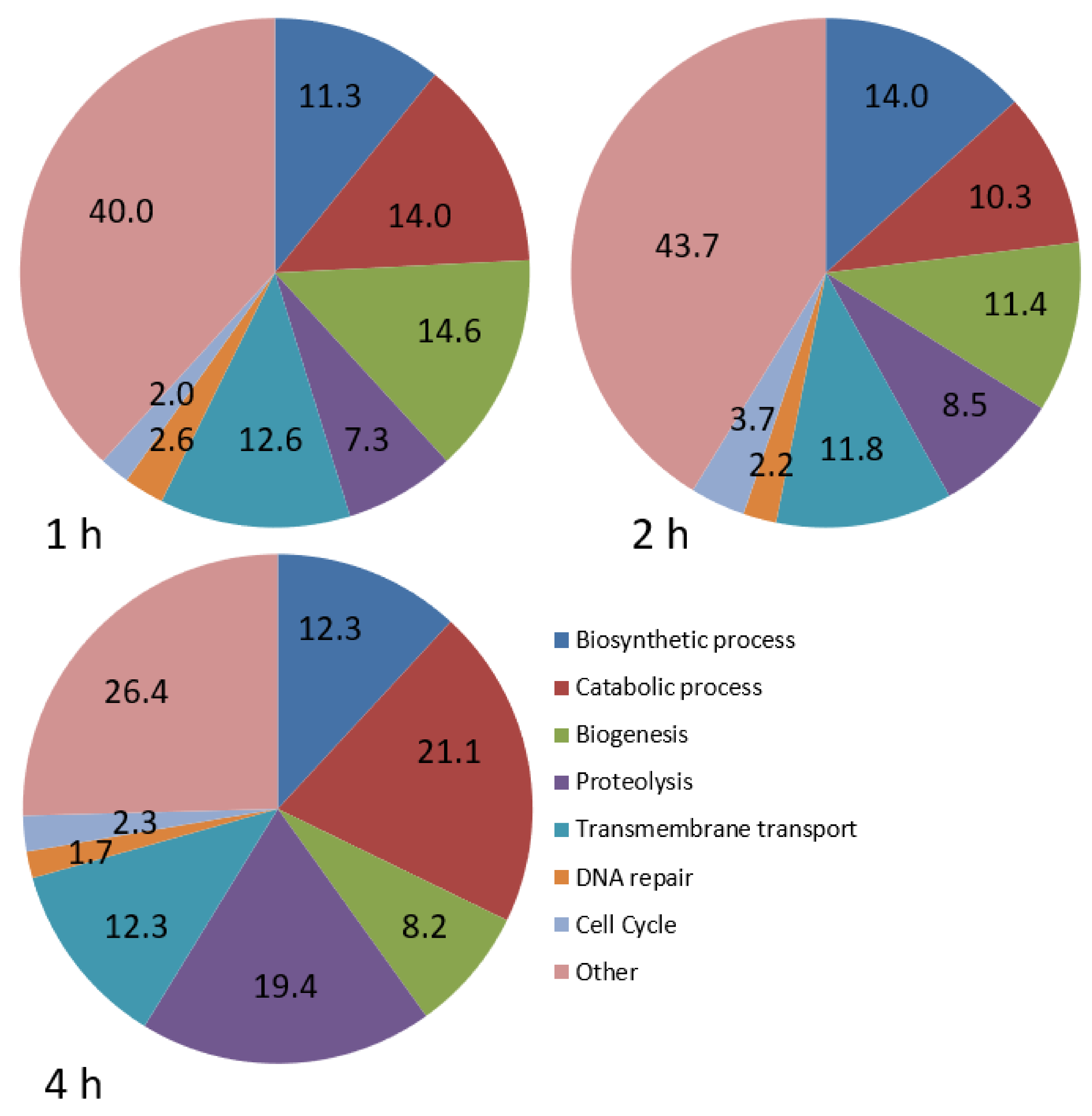 Biology 09 00337 g001