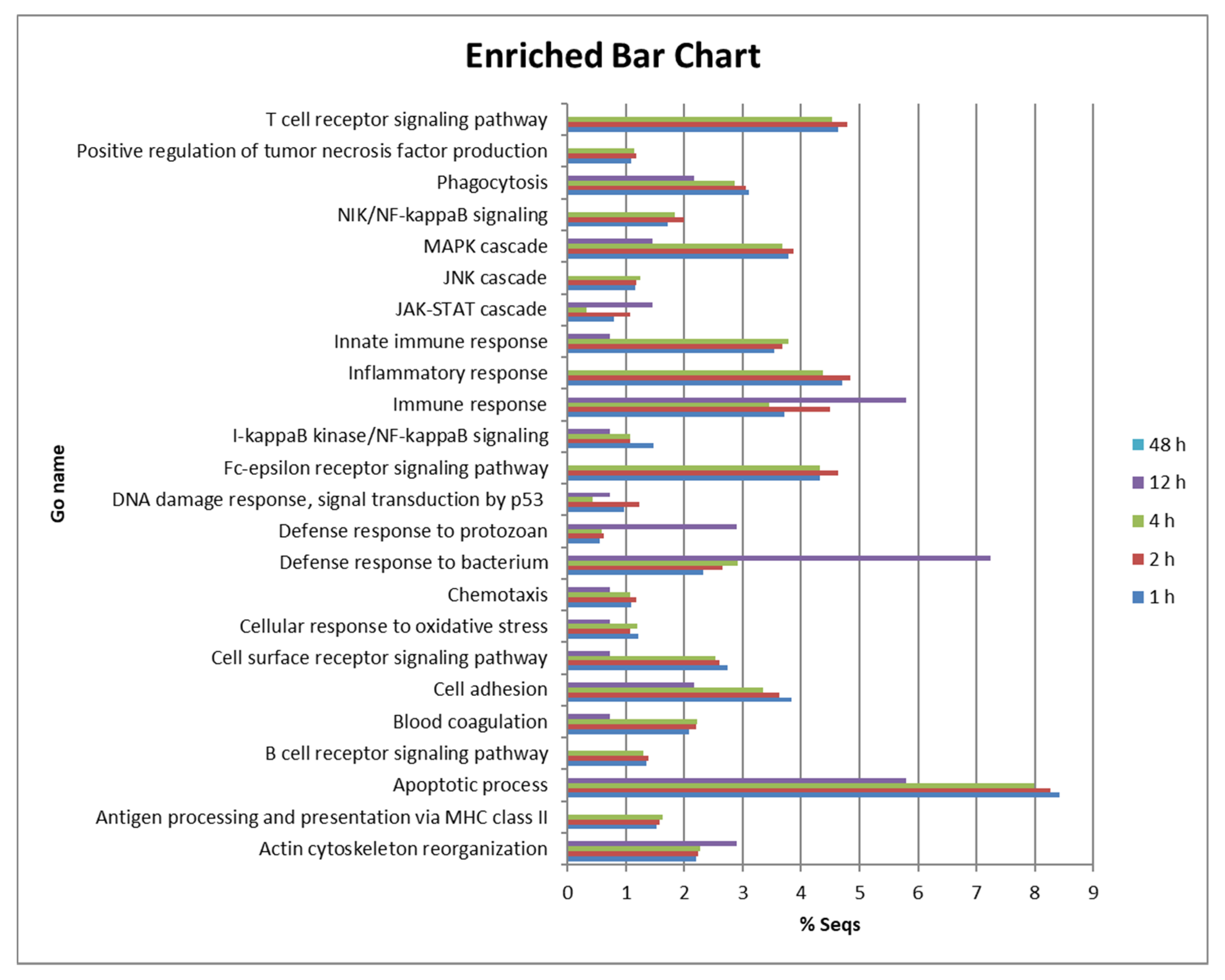 Biology 09 00337 g002