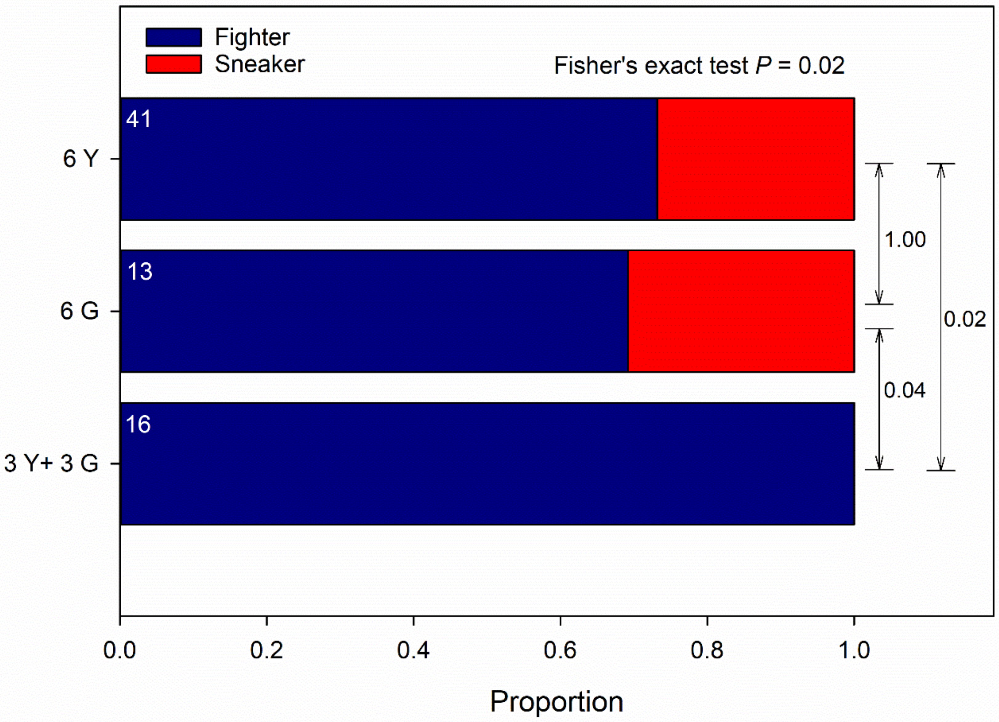 Biology 09 00360 g002 Biology 09 00360 g002