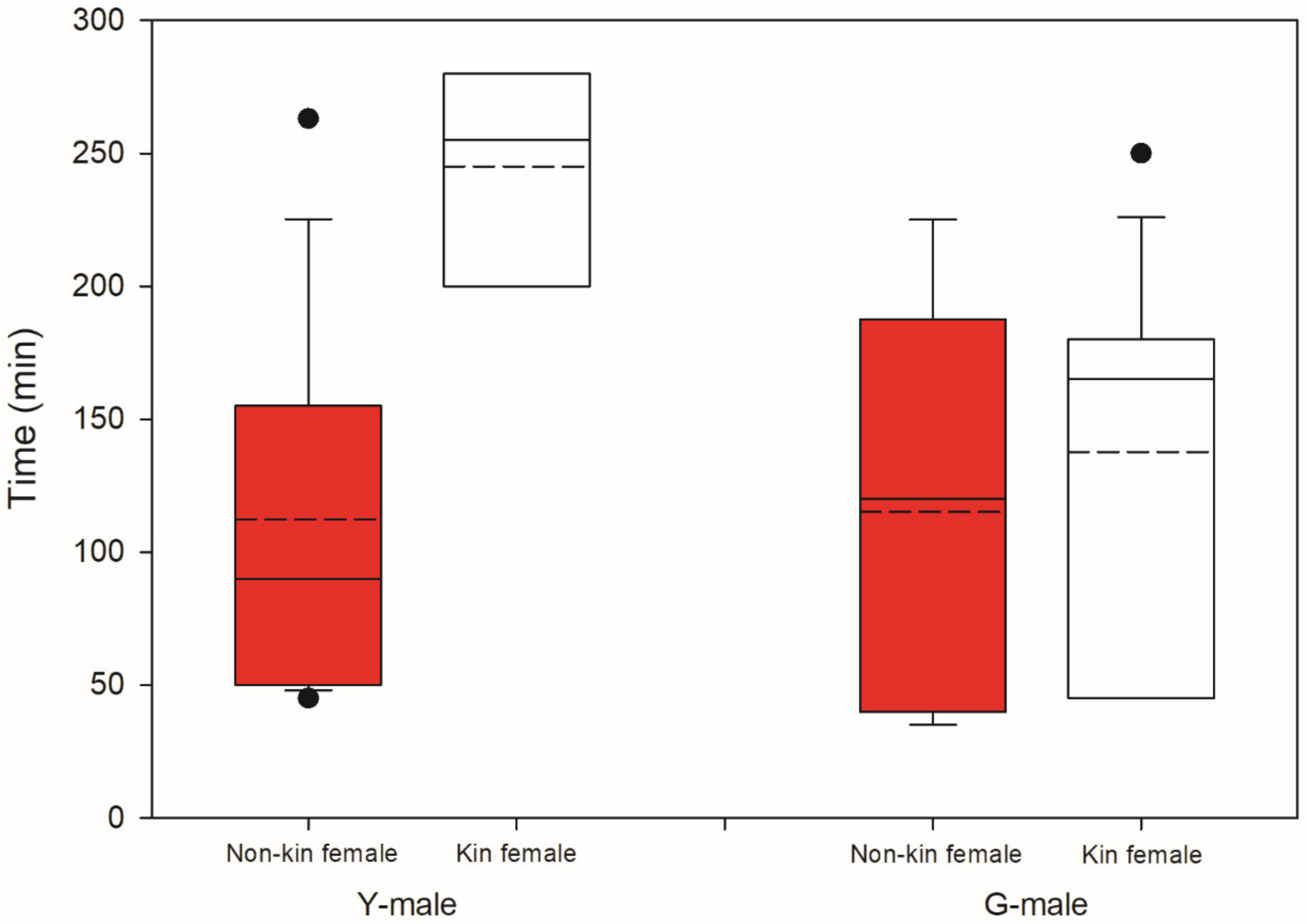 Biology 09 00360 g004 Biology 09 00360 g004