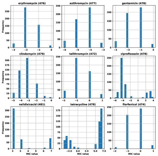 Biology 09 00365 g0a1