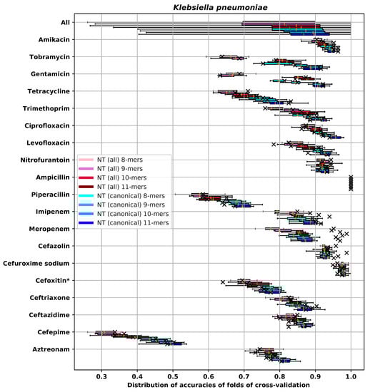 Biology 09 00365 g0a10