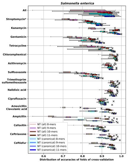 Biology 09 00365 g0a11
