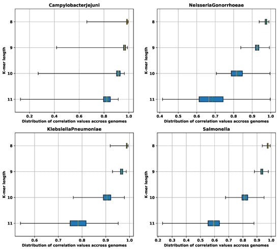 Biology 09 00365 g0a12